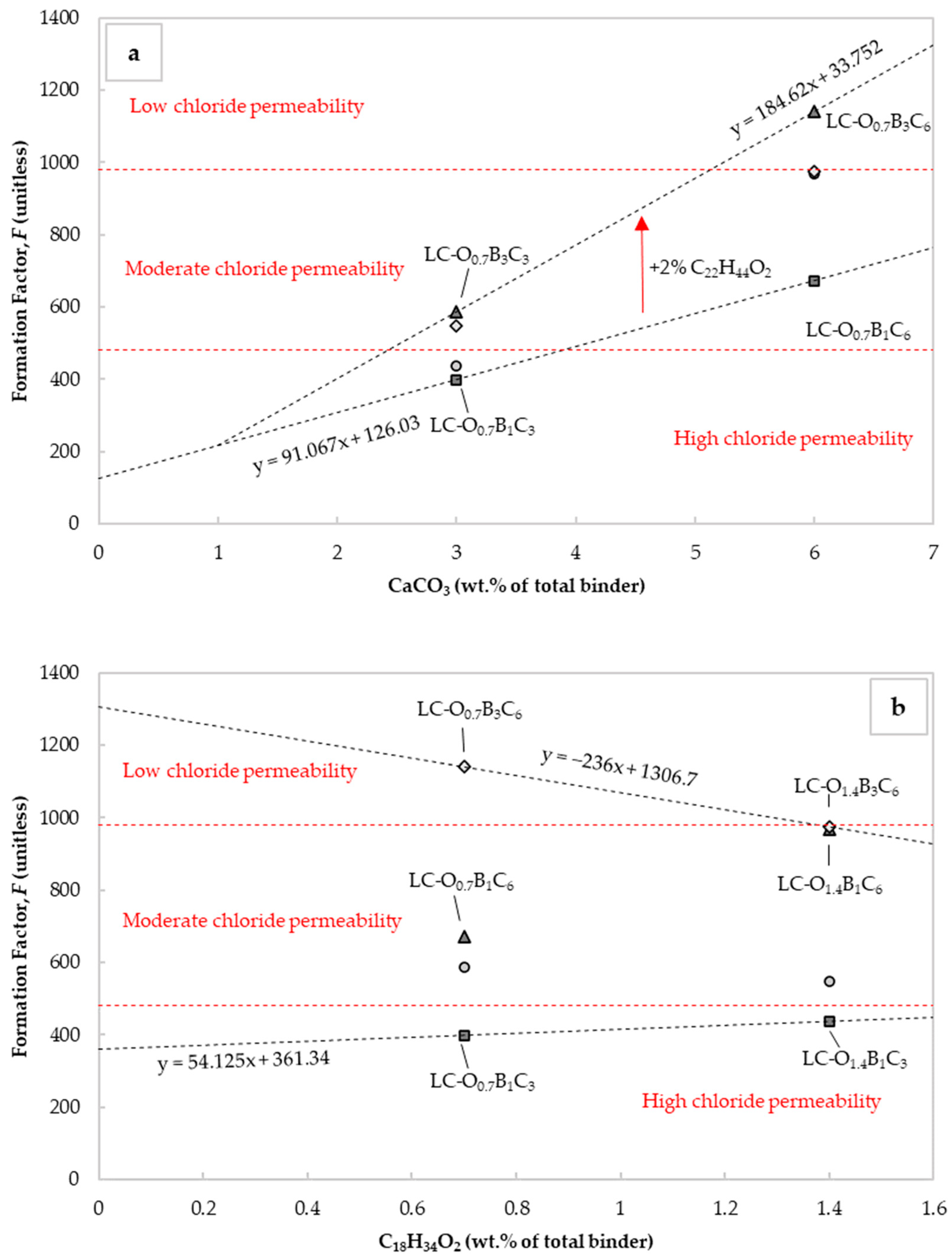 Buildings 12 01712 g006