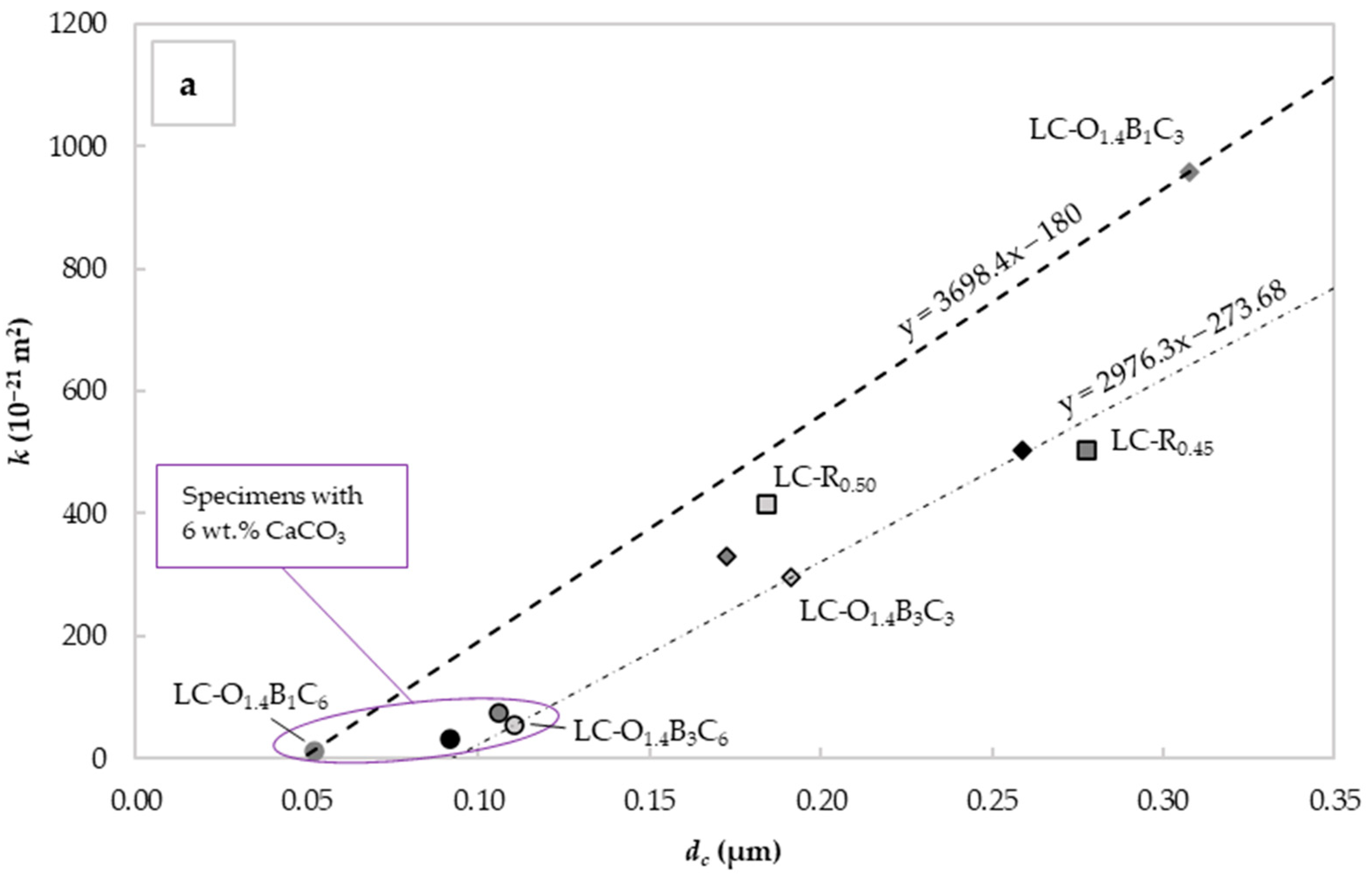Buildings 12 01712 g007a