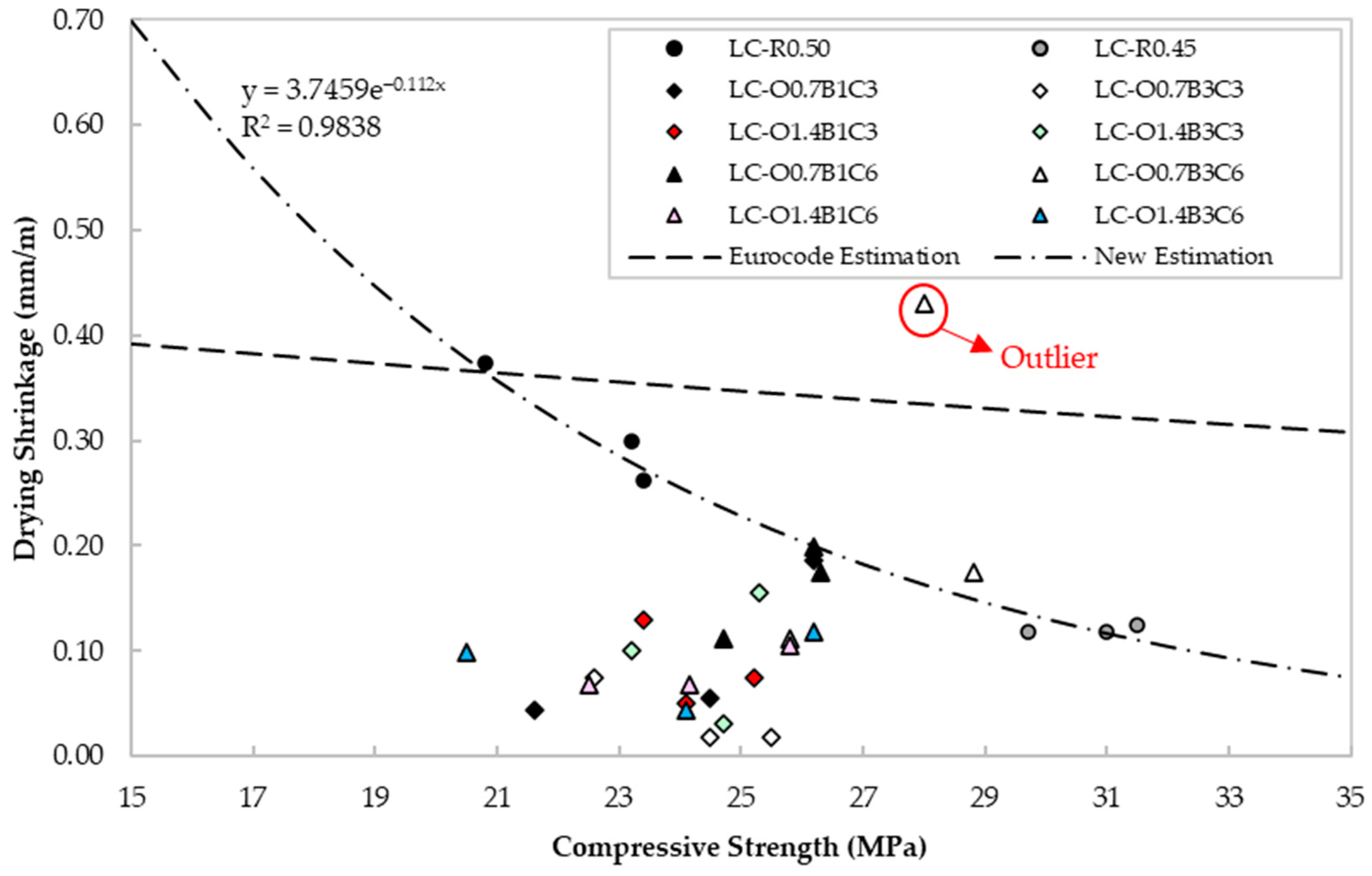 Buildings 12 01712 g008