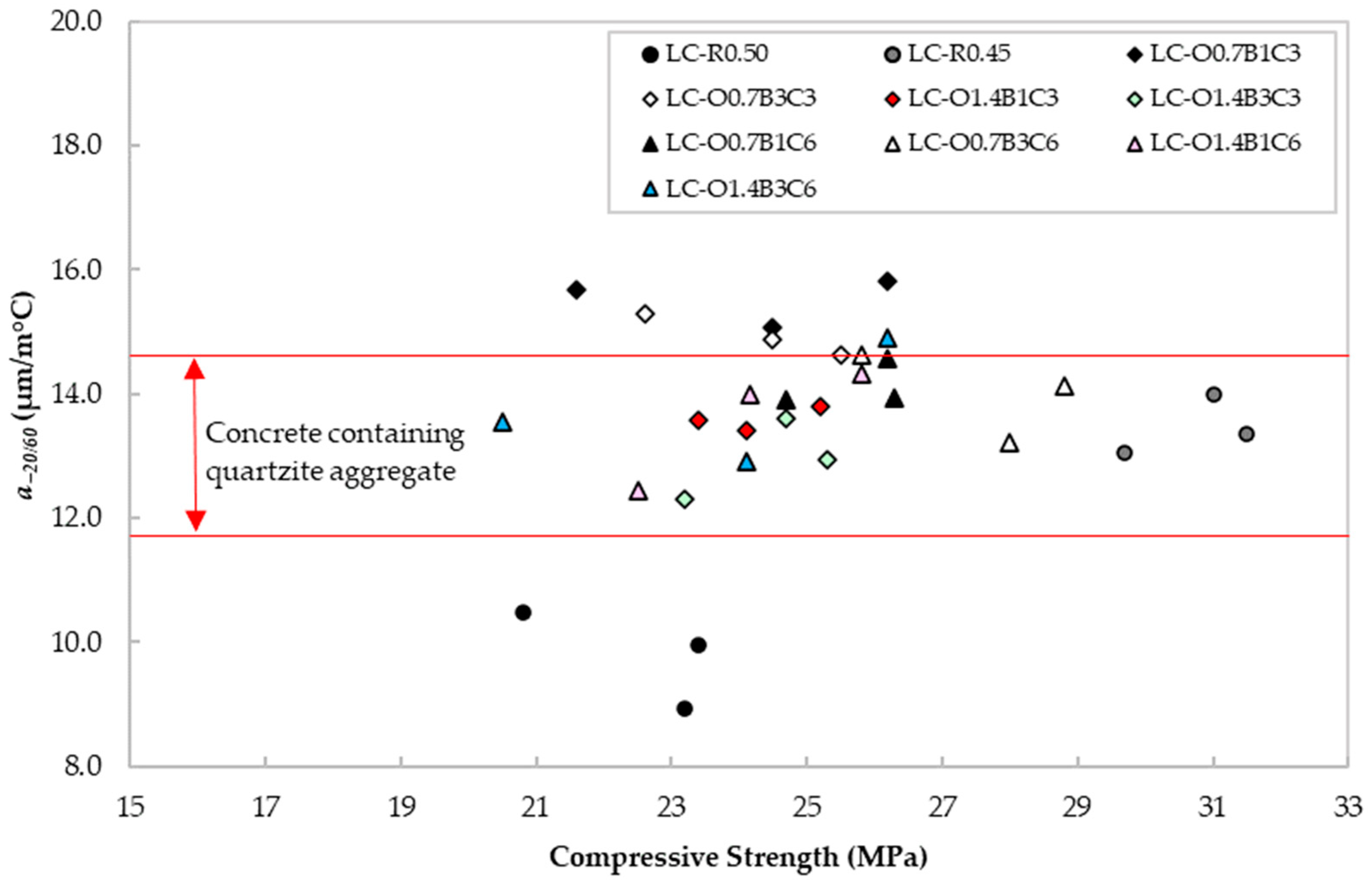 Buildings 12 01712 g009