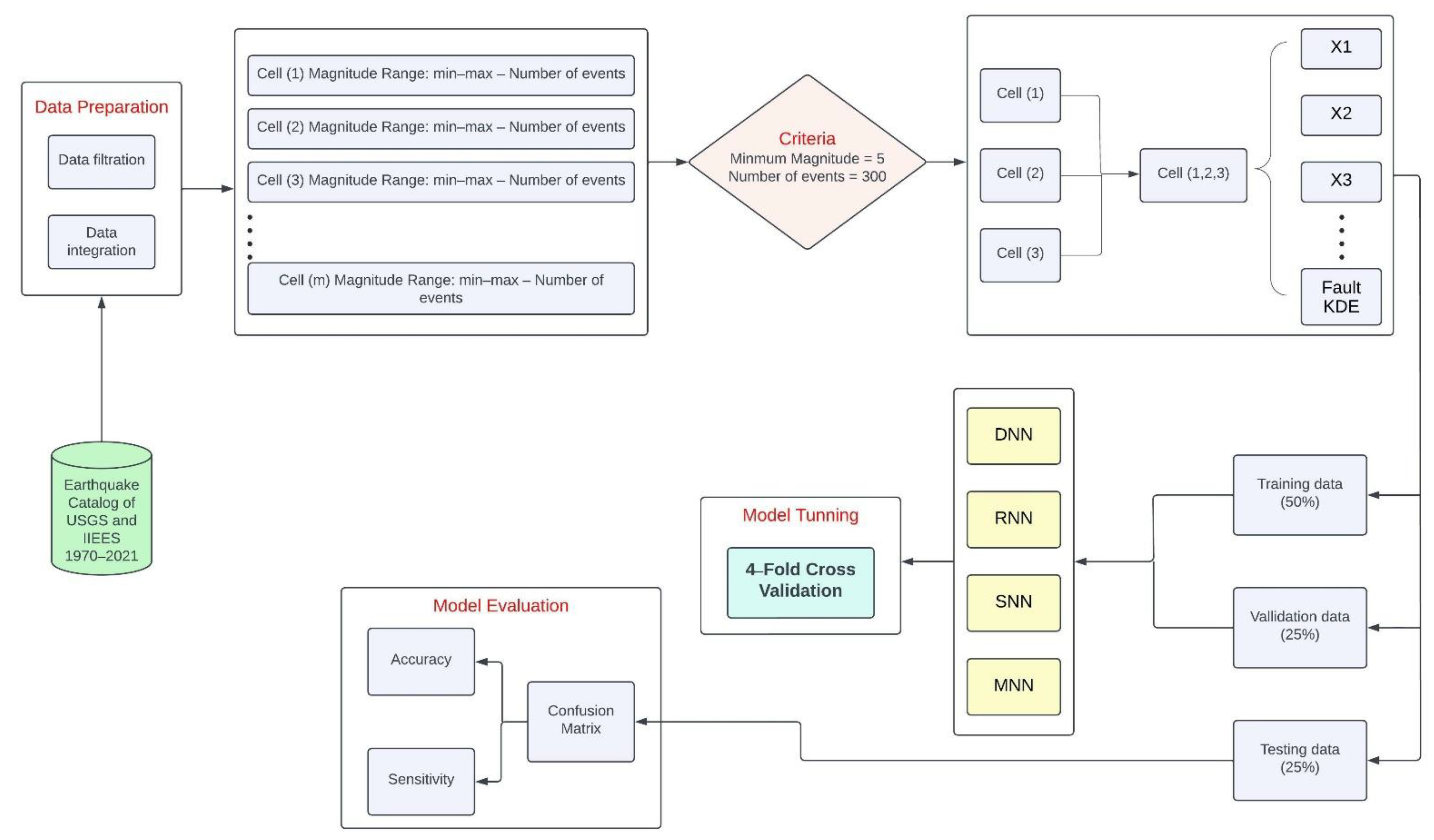 Buildings 12 01713 g001 Buildings 12 01713 g001