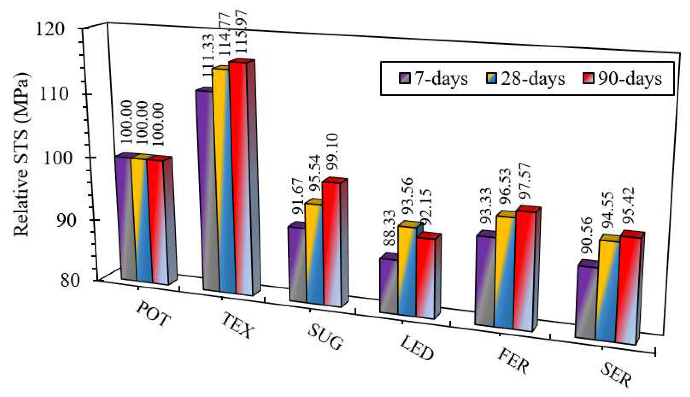 Buildings 12 01715 g006 Buildings 12 01715 g006