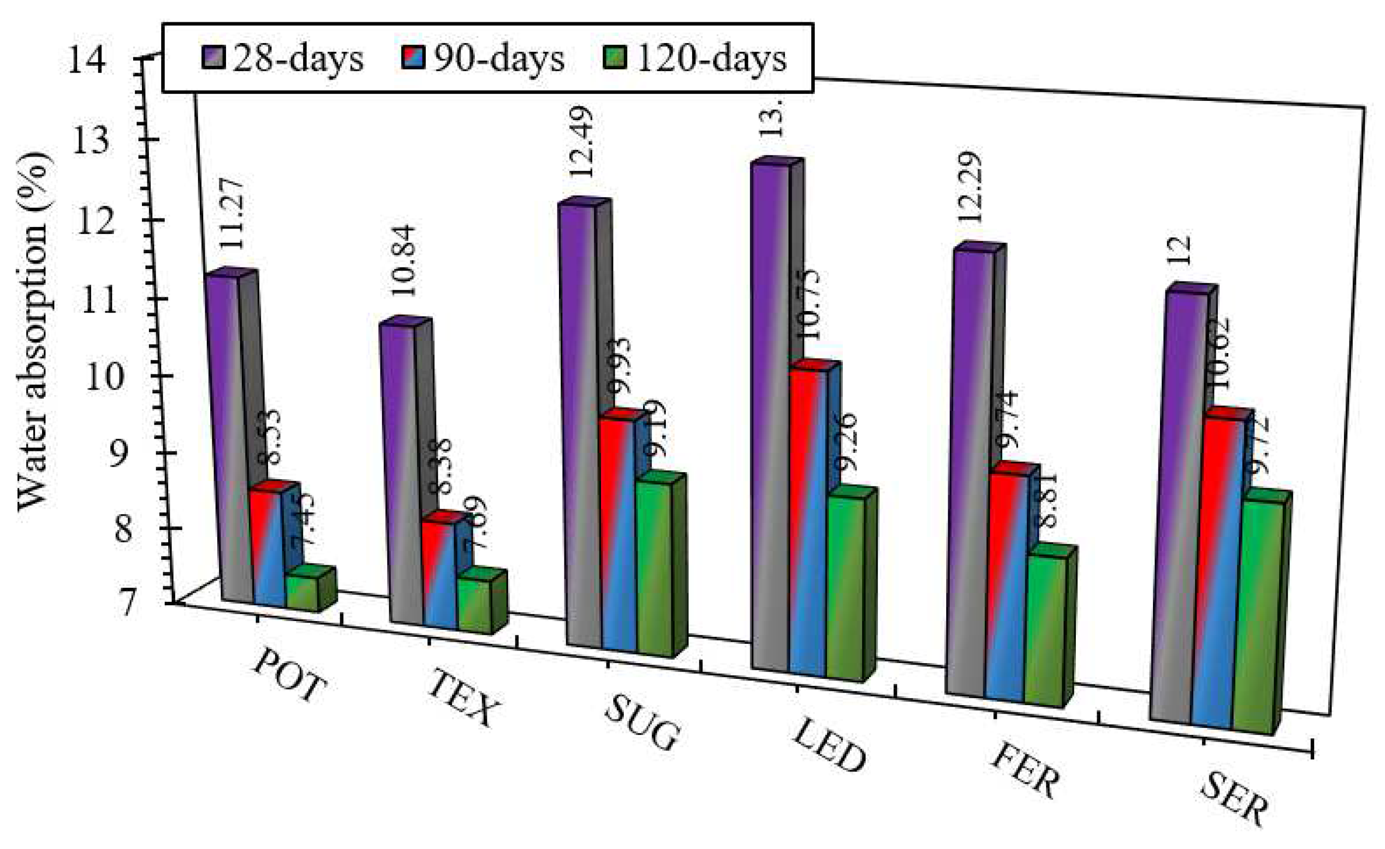 Buildings 12 01715 g007 Buildings 12 01715 g007