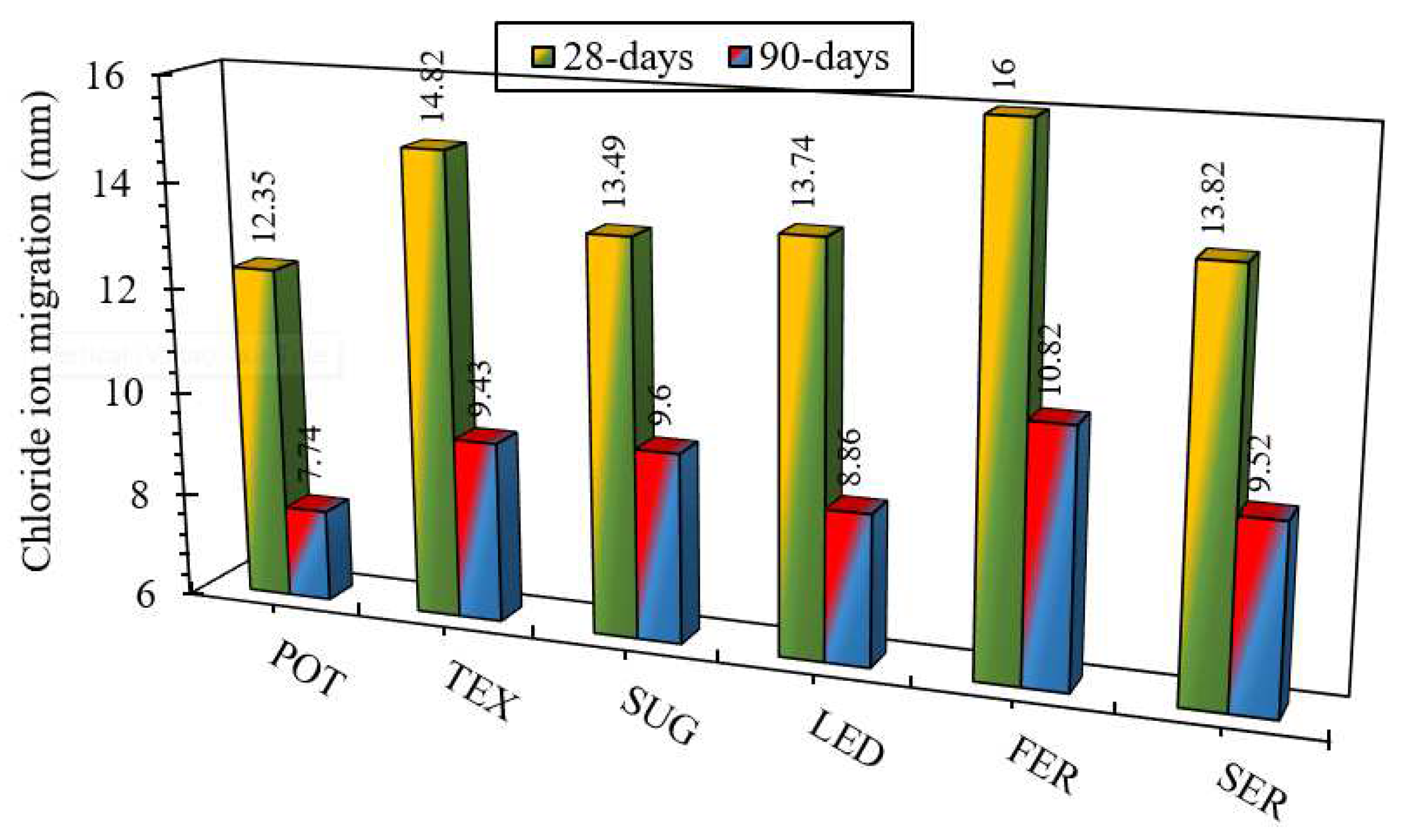 Buildings 12 01715 g008 Buildings 12 01715 g008
