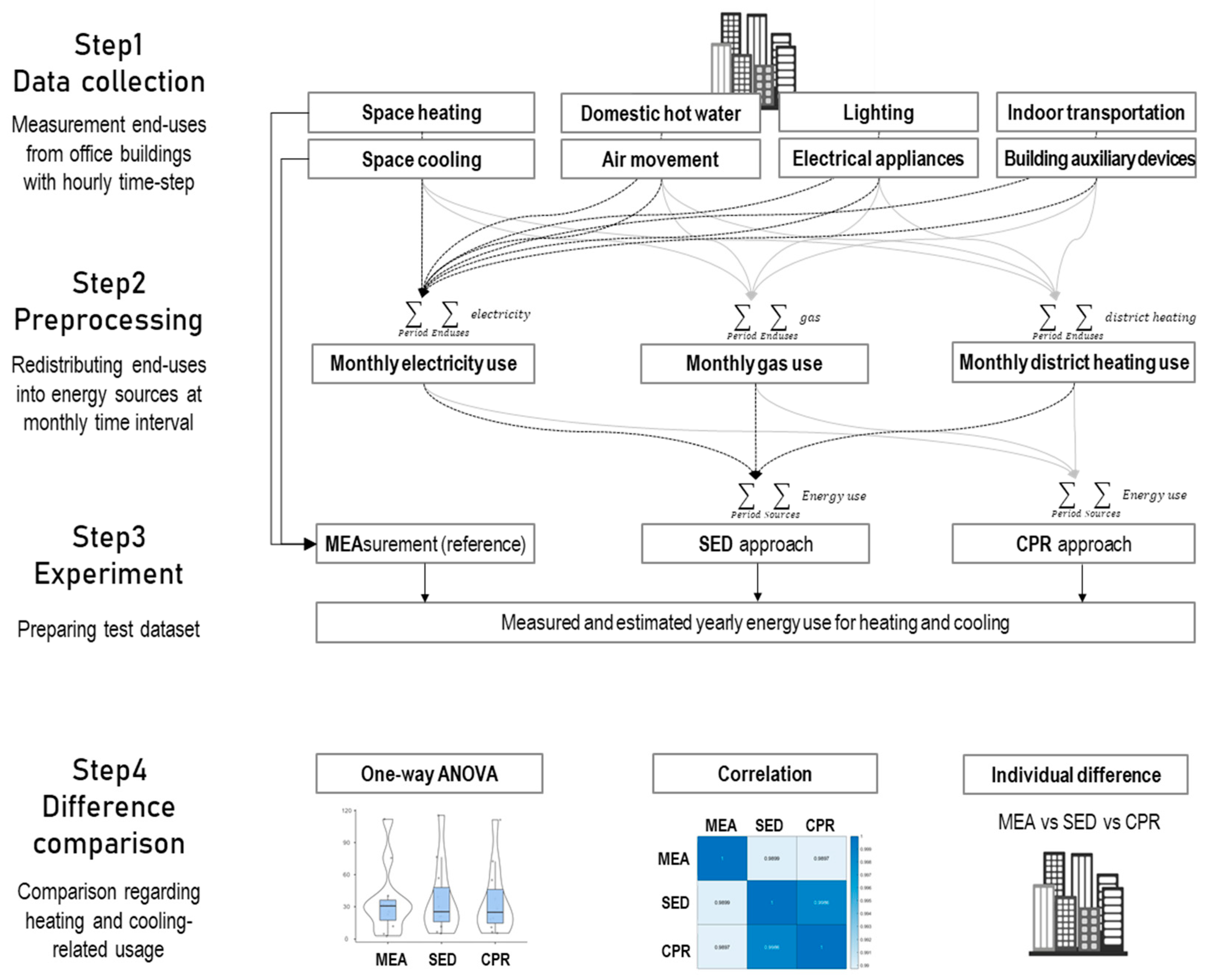 Buildings 12 01717 g001
