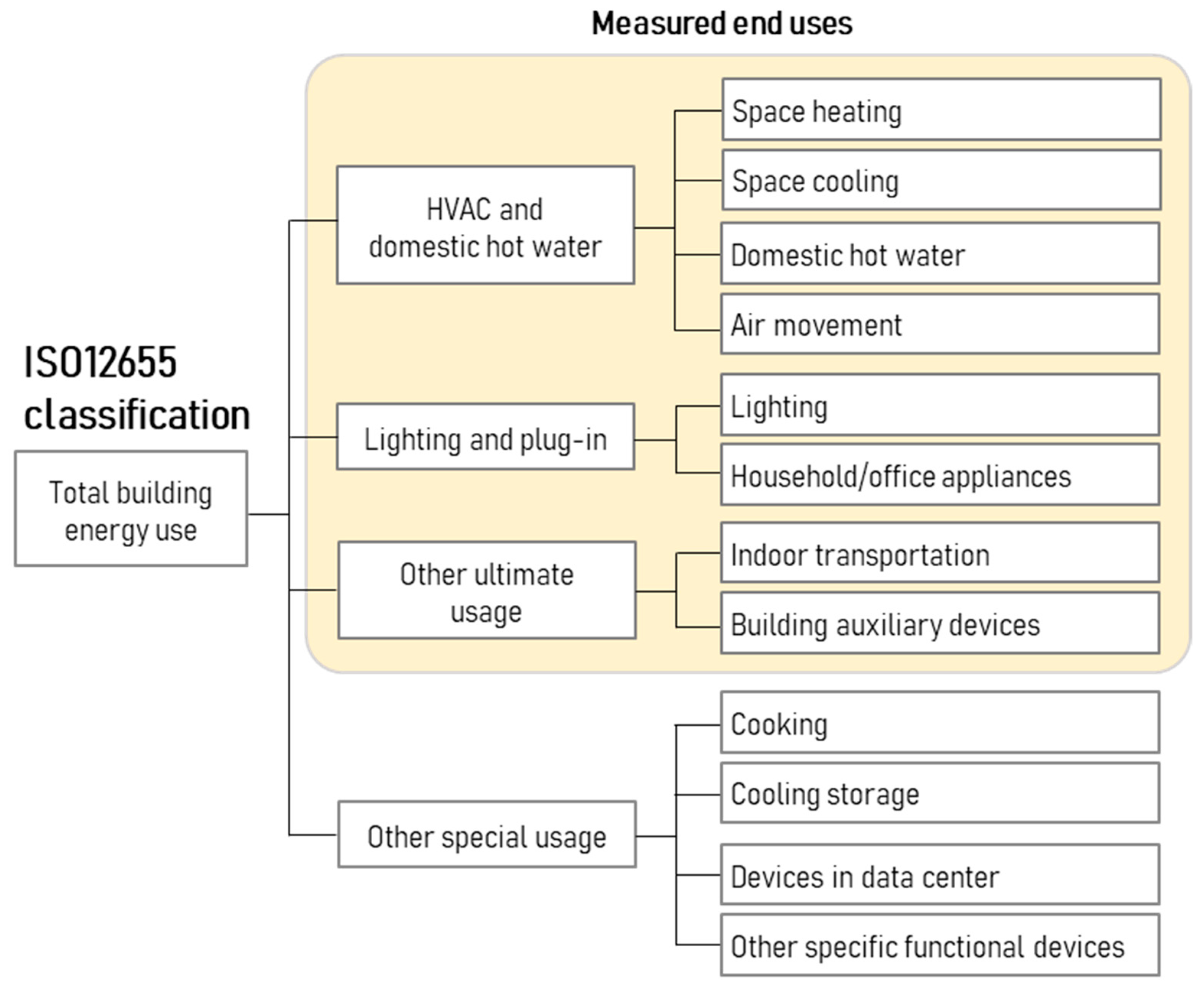 Buildings 12 01717 g002