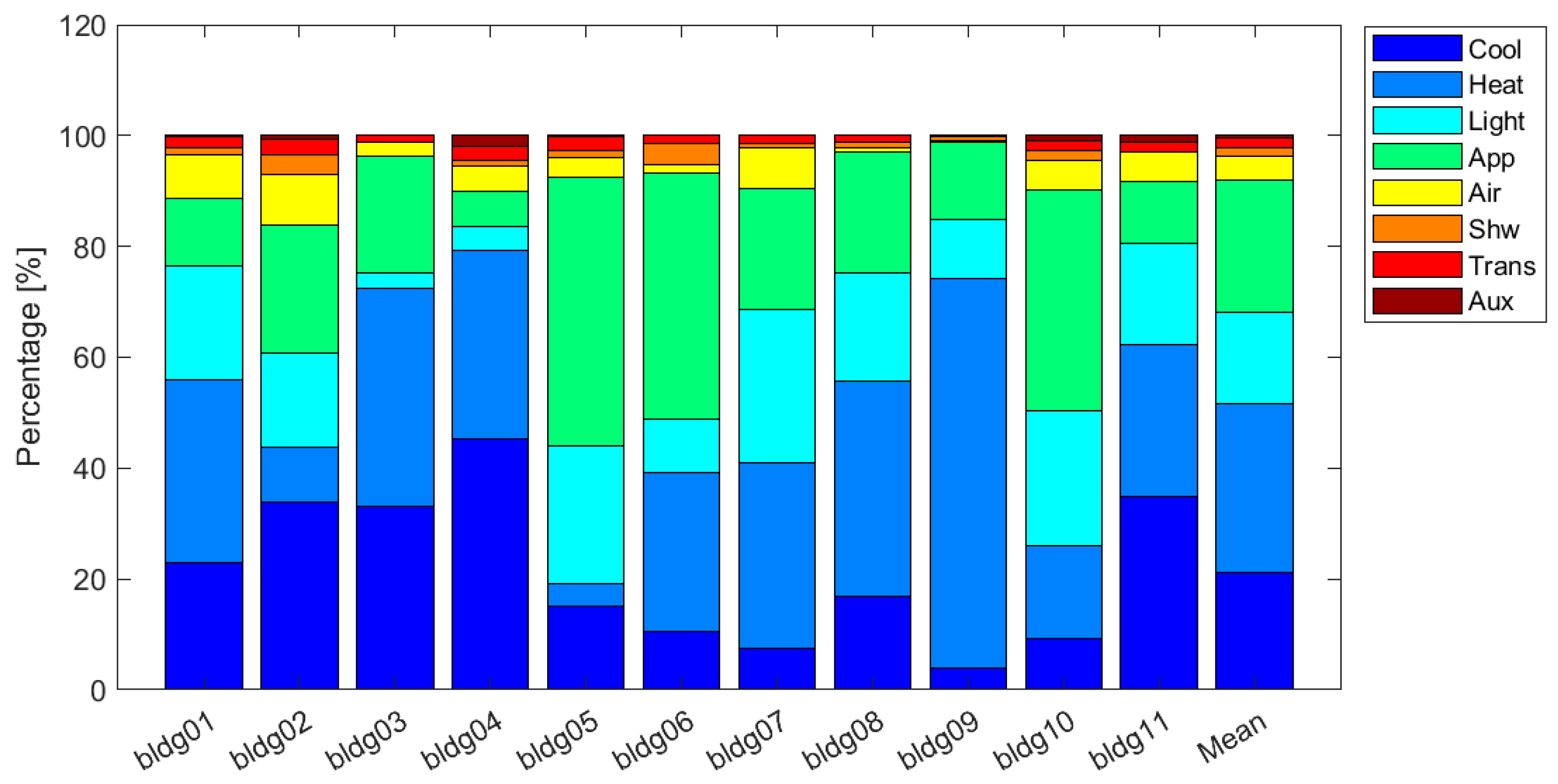Buildings 12 01717 g003