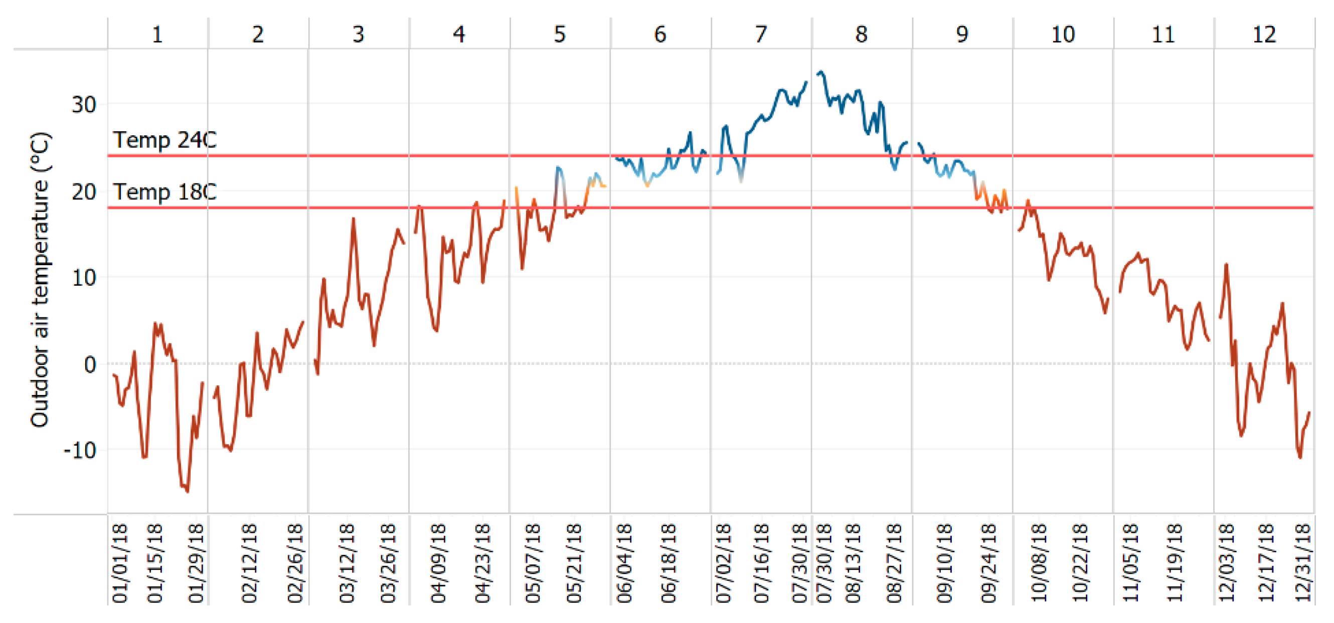 Buildings 12 01717 g006