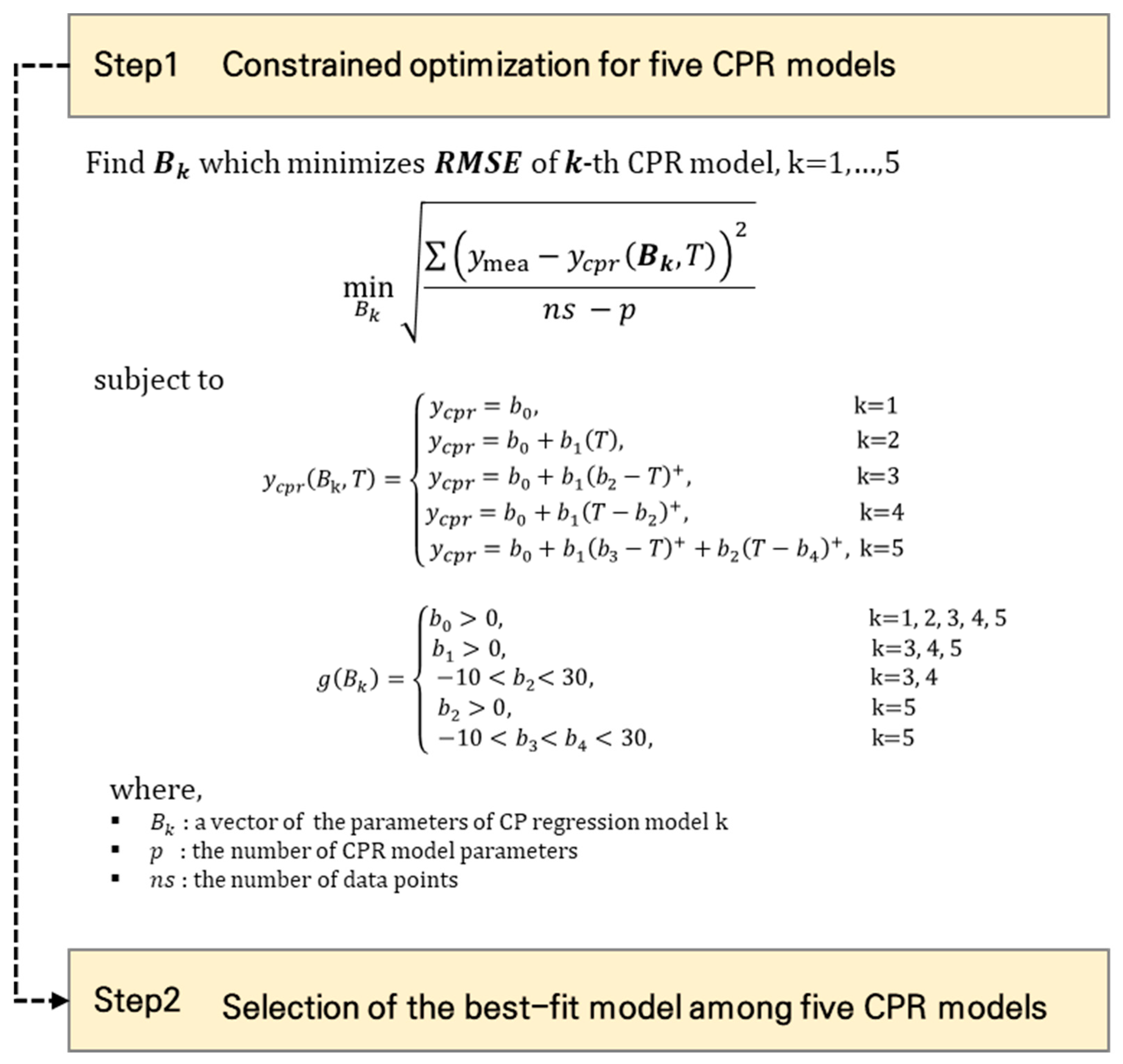 Buildings 12 01717 g007