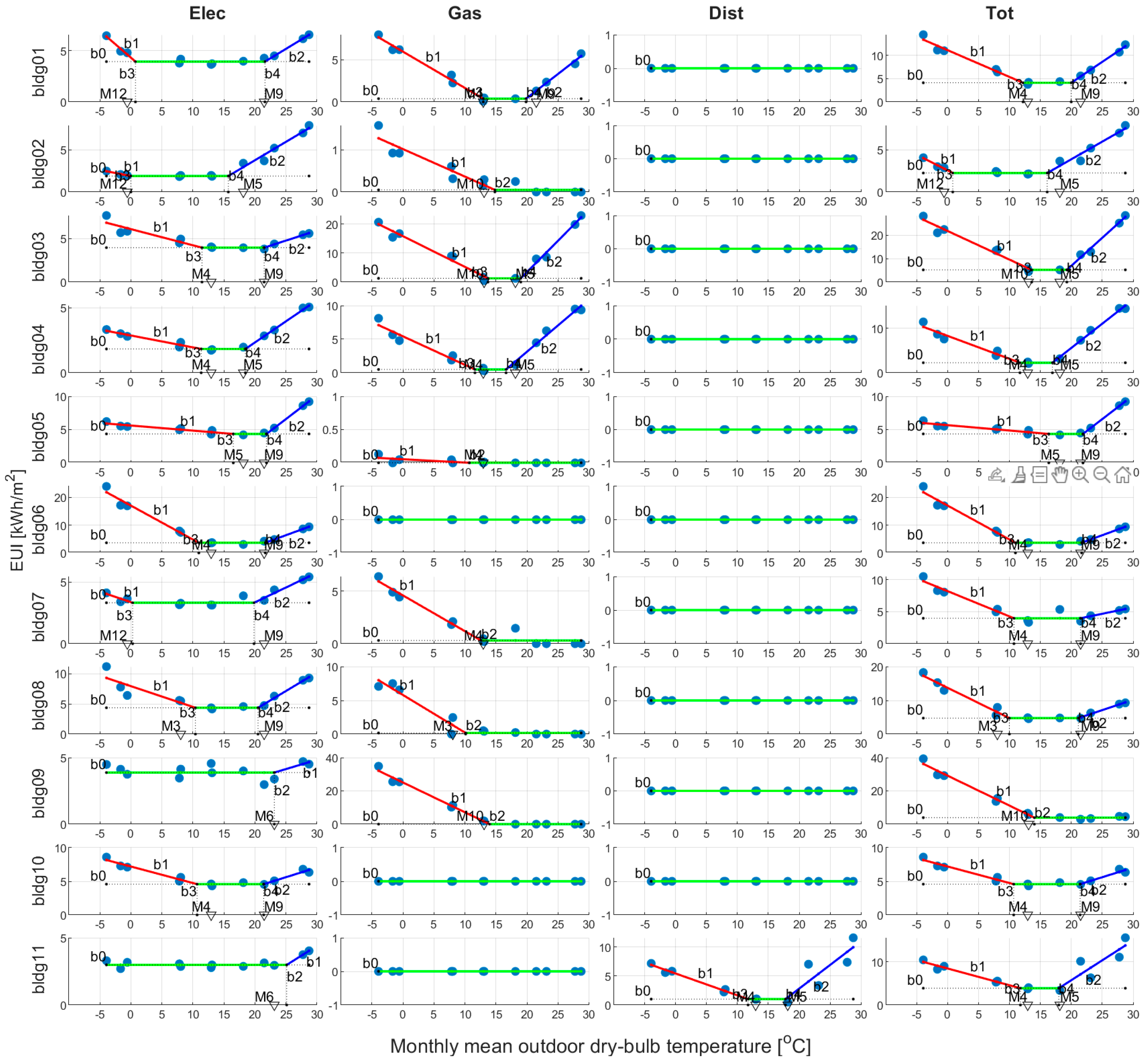 Buildings 12 01717 g009
