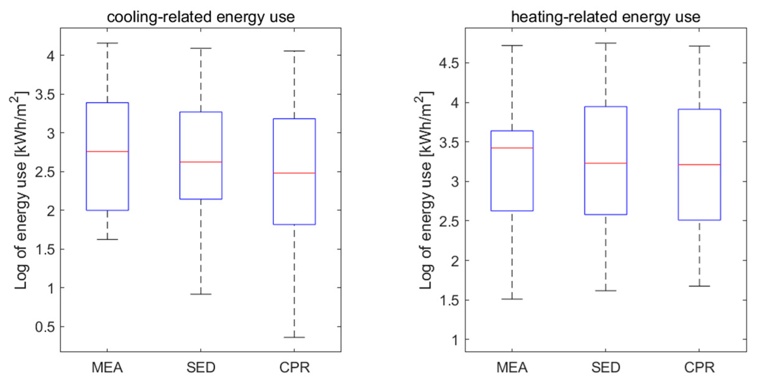 Buildings 12 01717 g010
