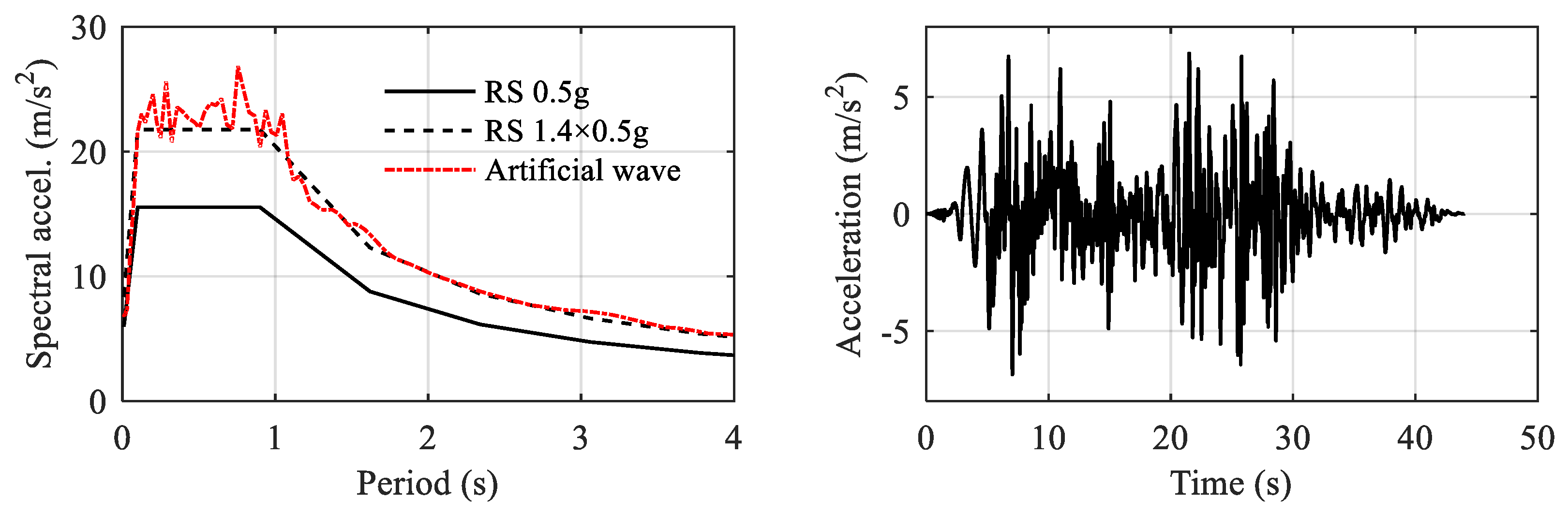 Buildings 12 01720 g002
