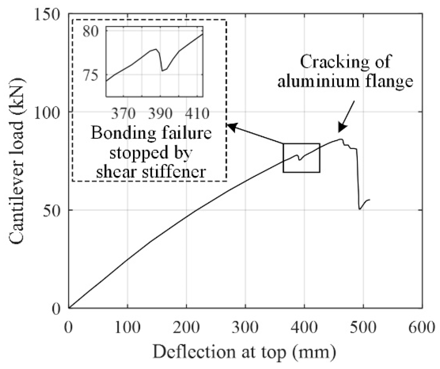 Buildings 12 01720 g013