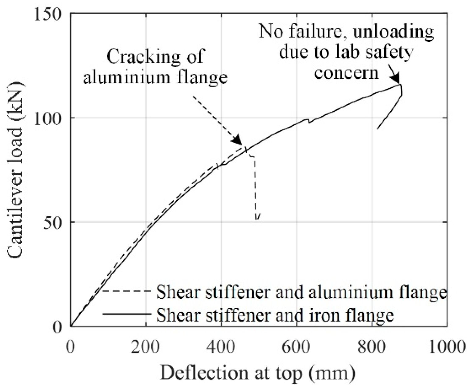 Buildings 12 01720 g015