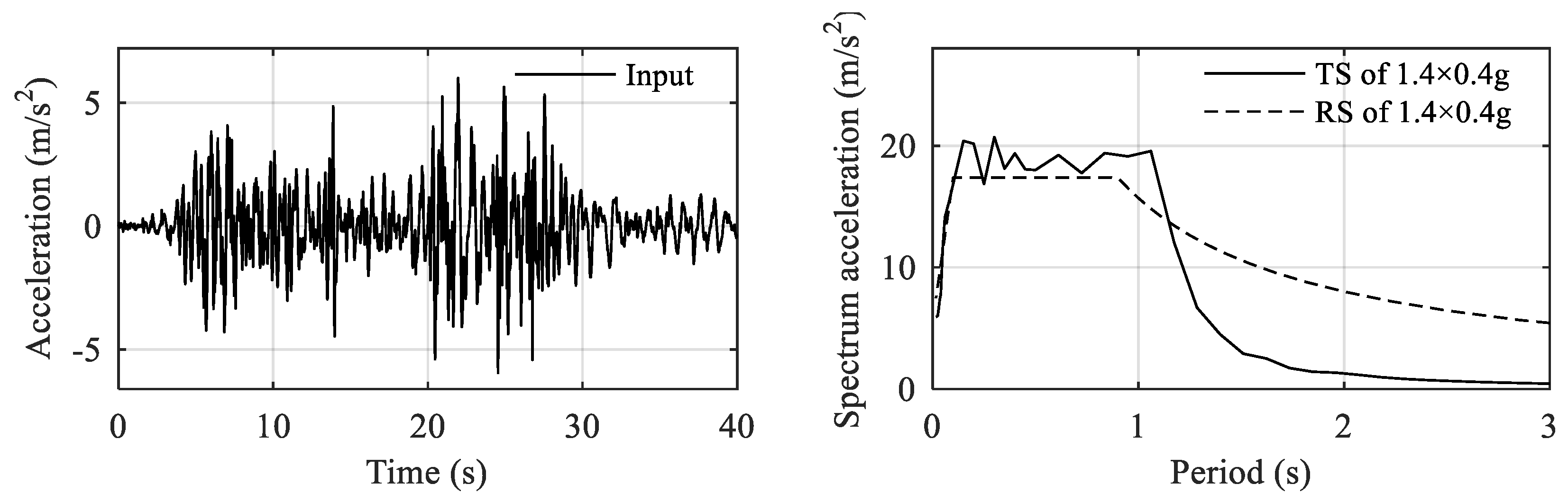 Buildings 12 01720 g018