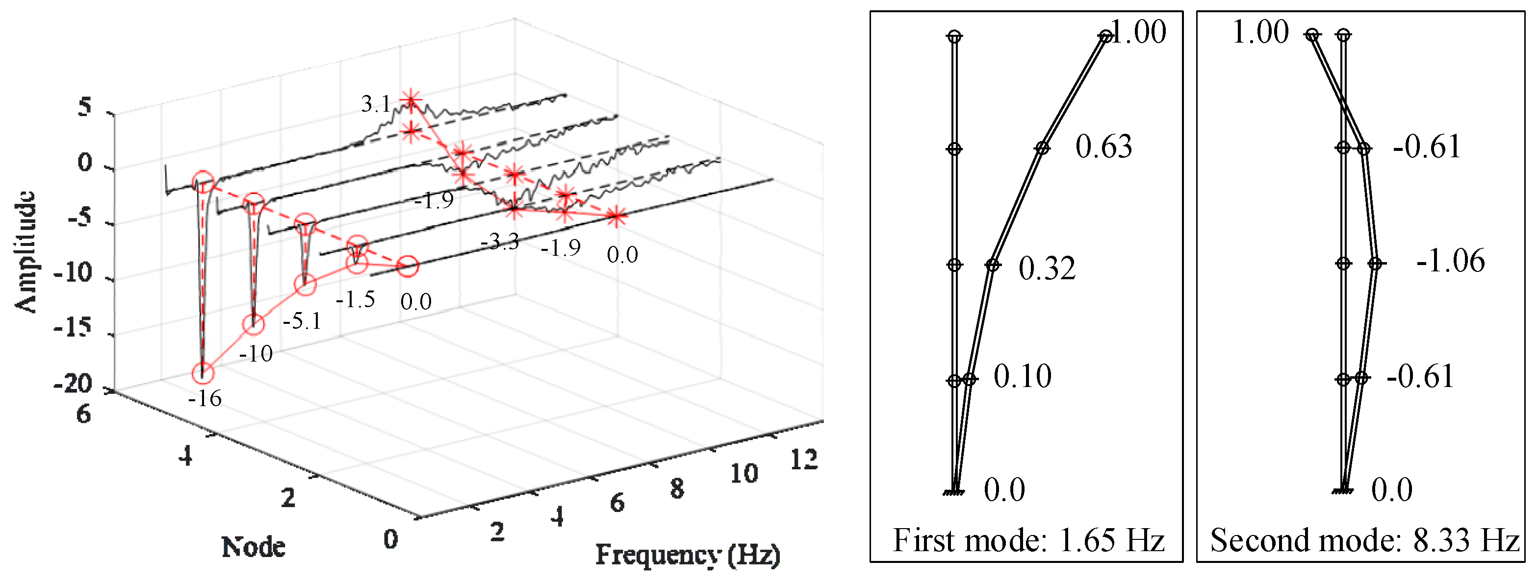 Buildings 12 01720 g020