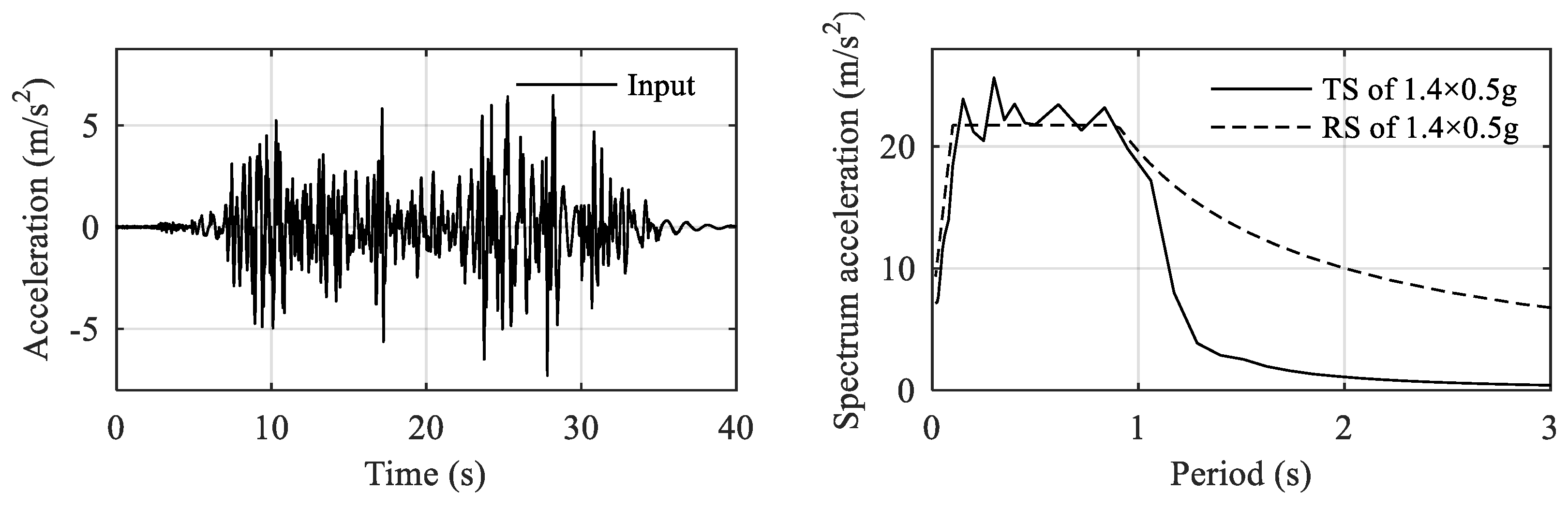 Buildings 12 01720 g021