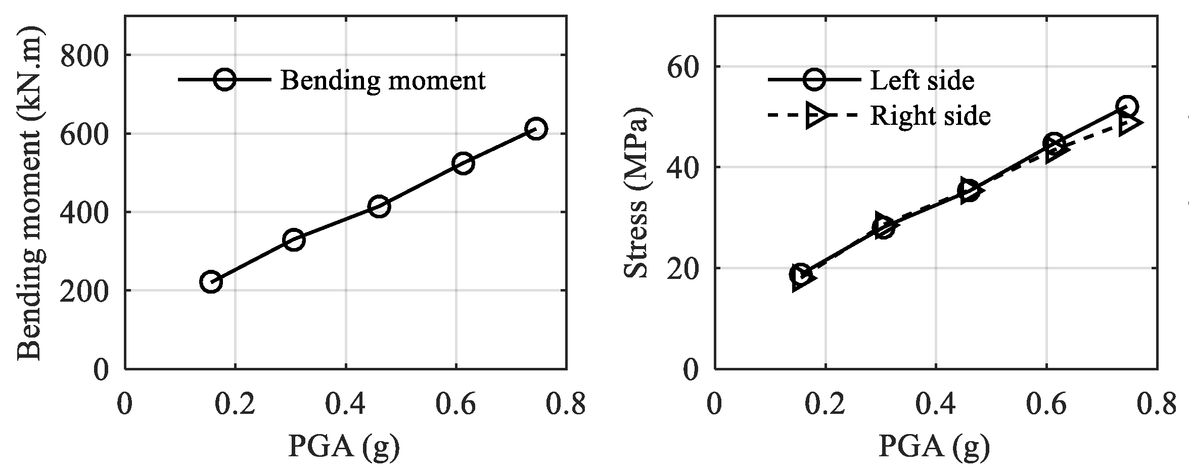 Buildings 12 01720 g023b
