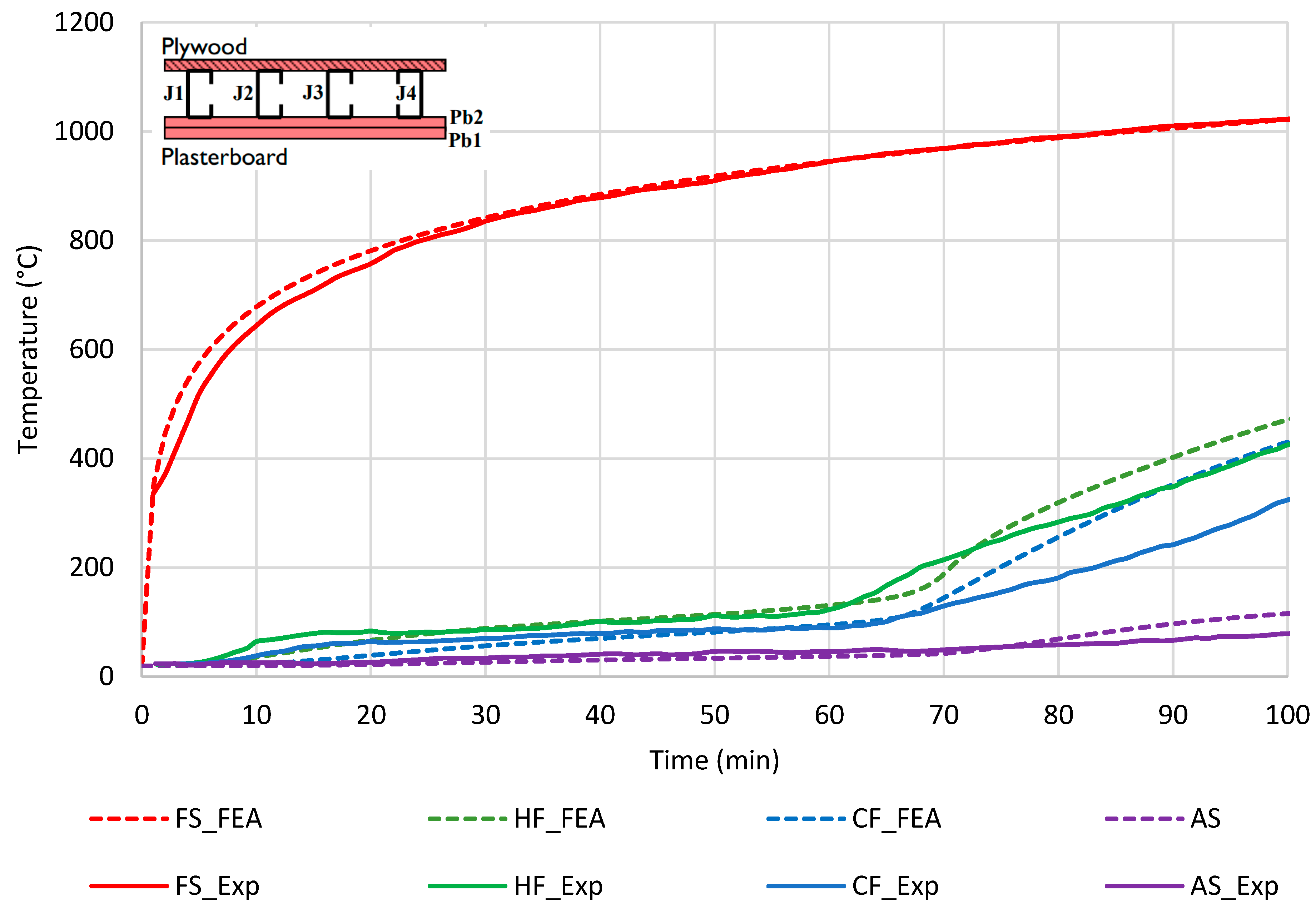 Buildings 12 01721 g005