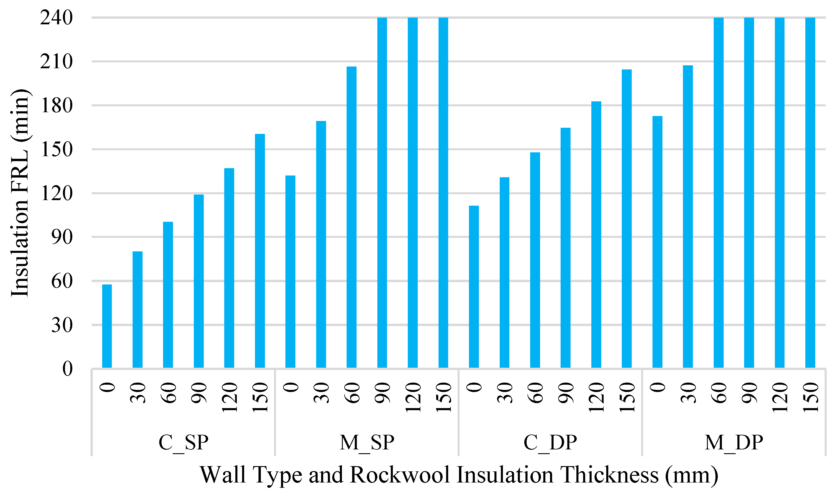 Buildings 12 01721 g012