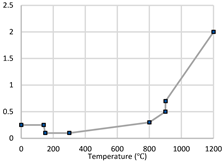 Buildings 12 01721 i004