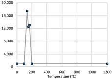 Buildings 12 01721 i005
