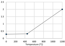 Buildings 12 01721 i006