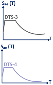Buildings 12 01722 i003 Buildings 12 01722 i003