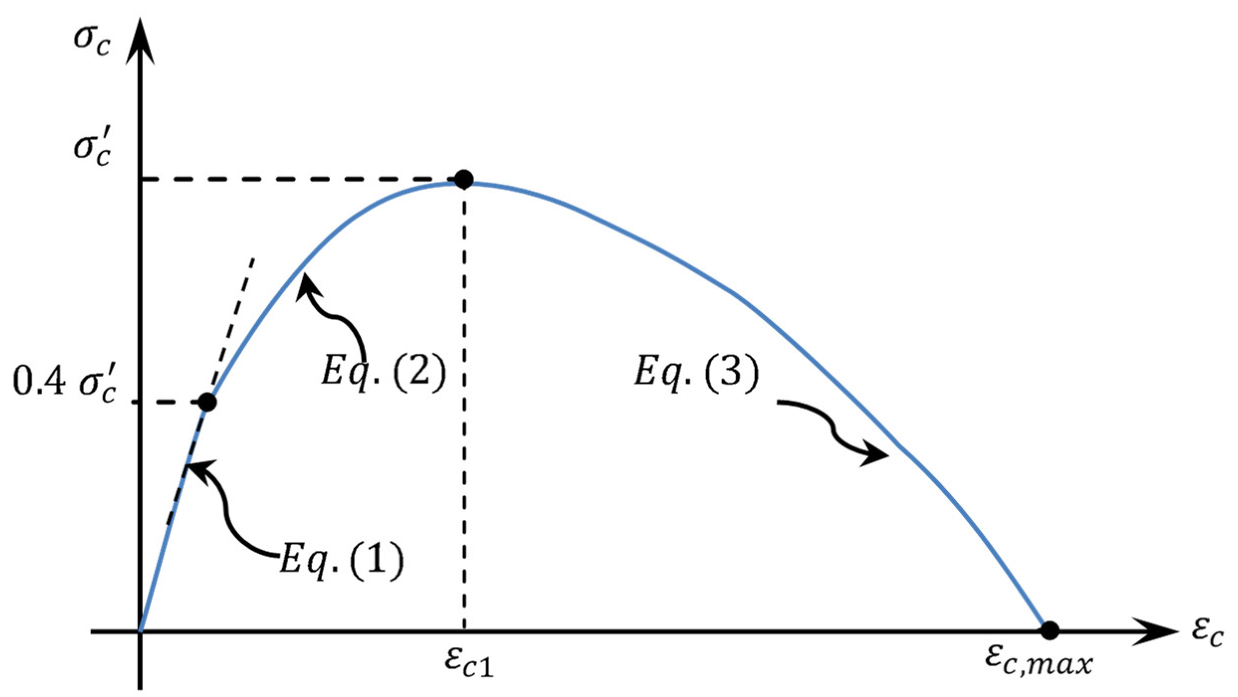 Buildings 12 01724 g004 Buildings 12 01724 g004