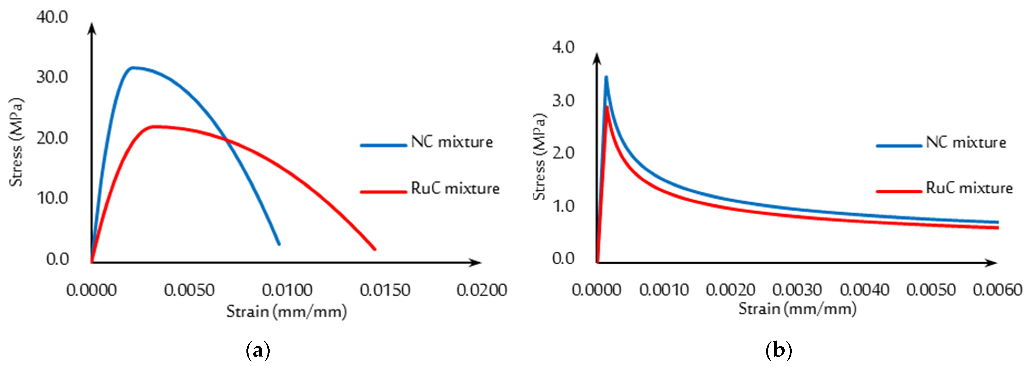 Buildings 12 01724 g006 Buildings 12 01724 g006