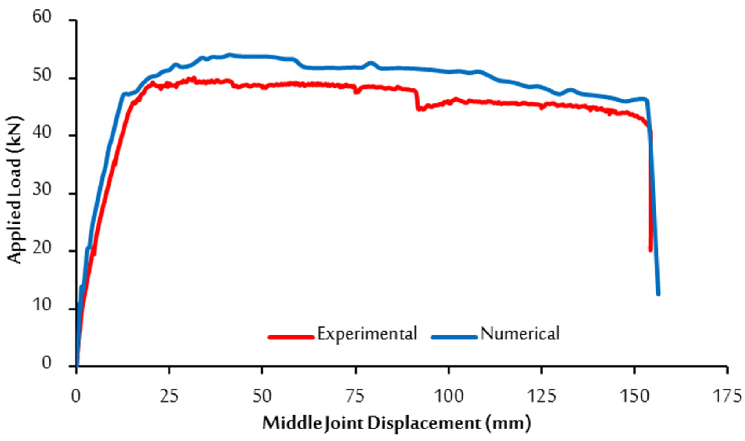 Buildings 12 01724 g012 Buildings 12 01724 g012