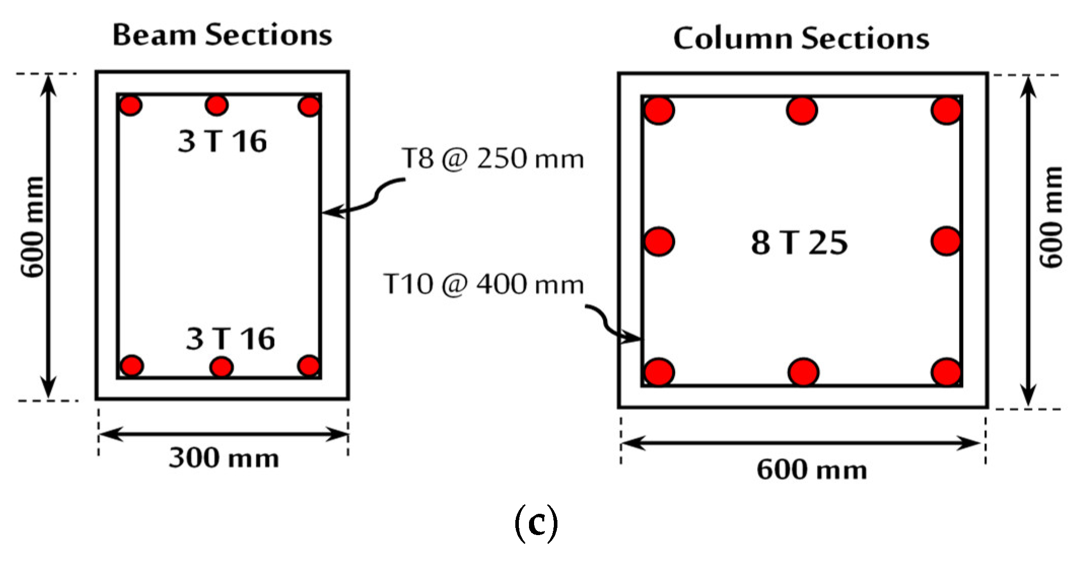 Buildings 12 01724 g016b Buildings 12 01724 g016b