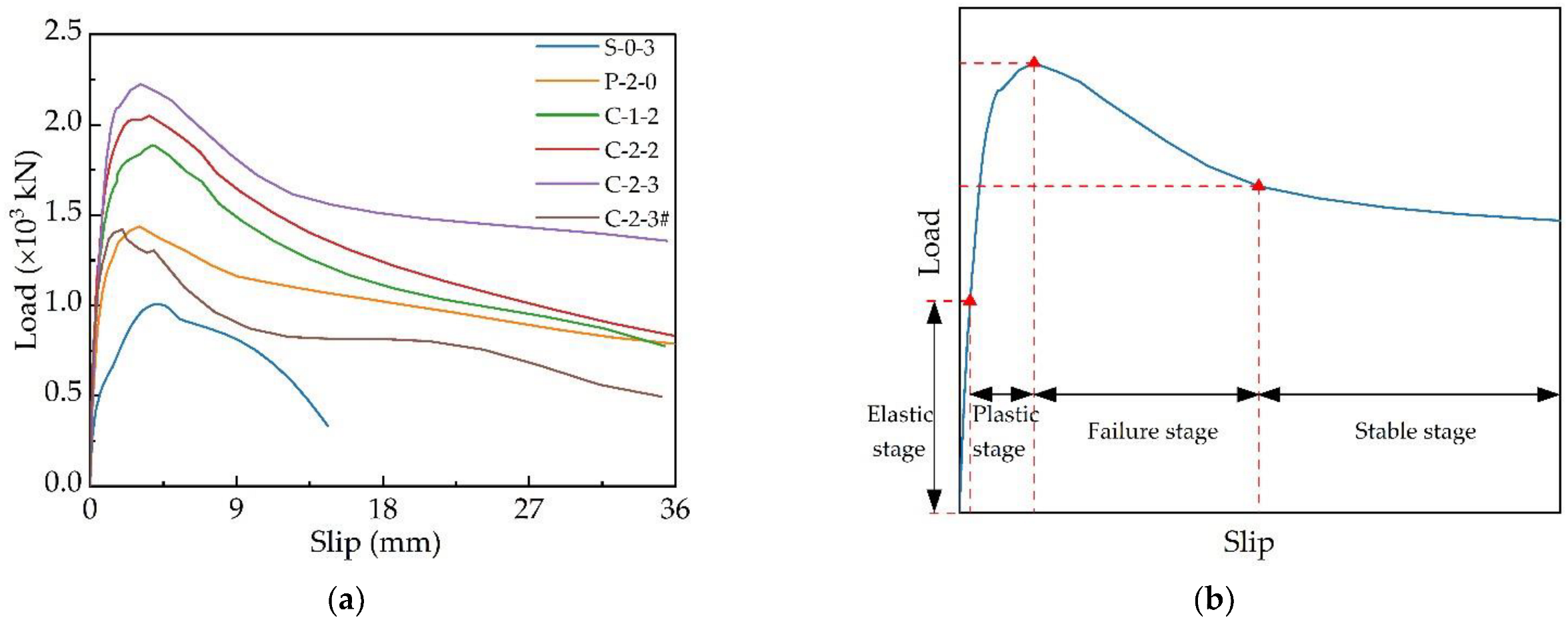 Buildings 12 01726 g009