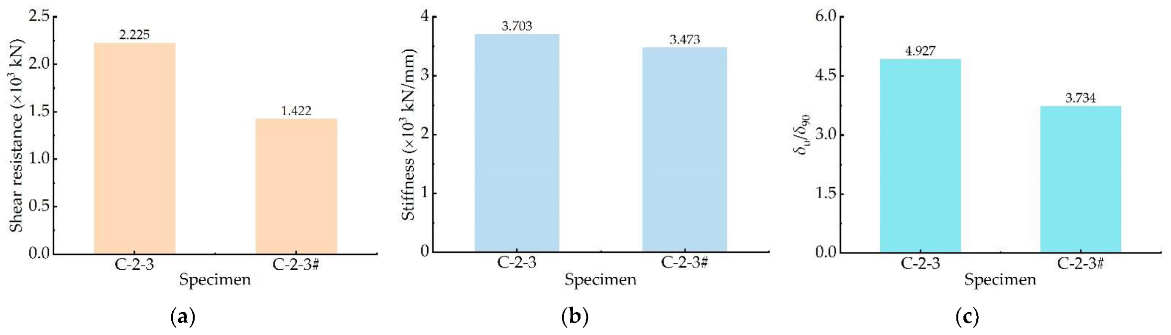 Buildings 12 01726 g013