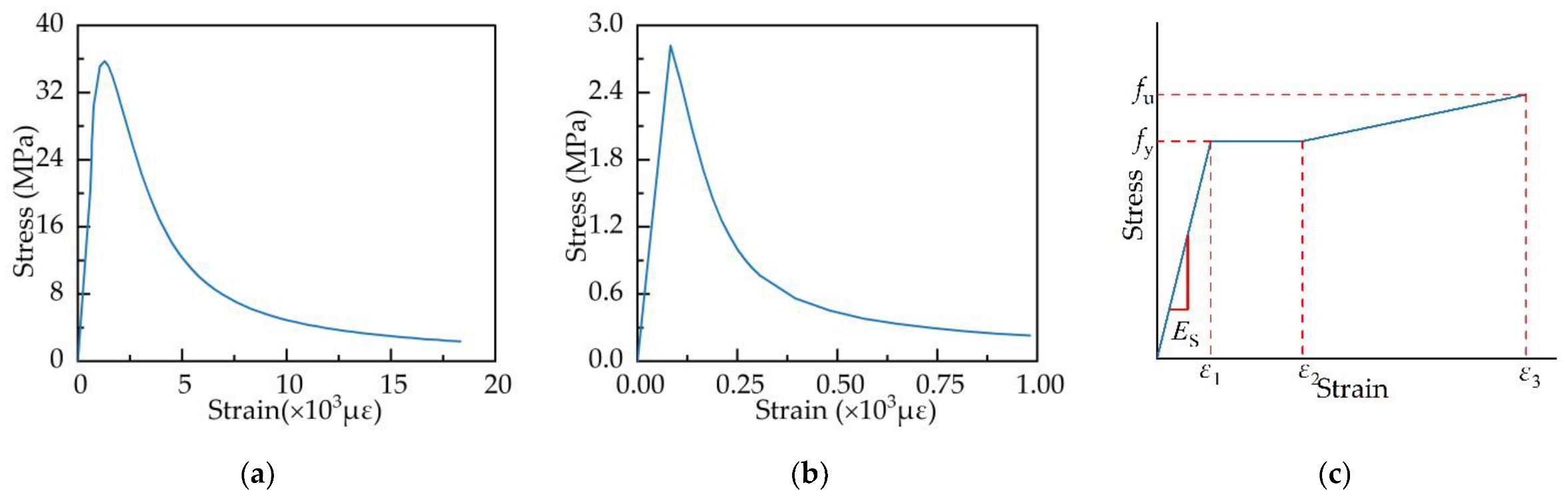 Buildings 12 01726 g017