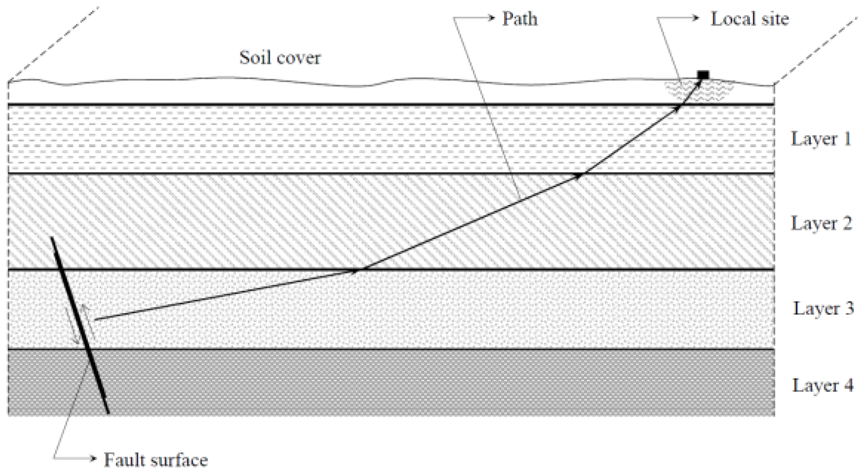 Buildings 12 01727 g001