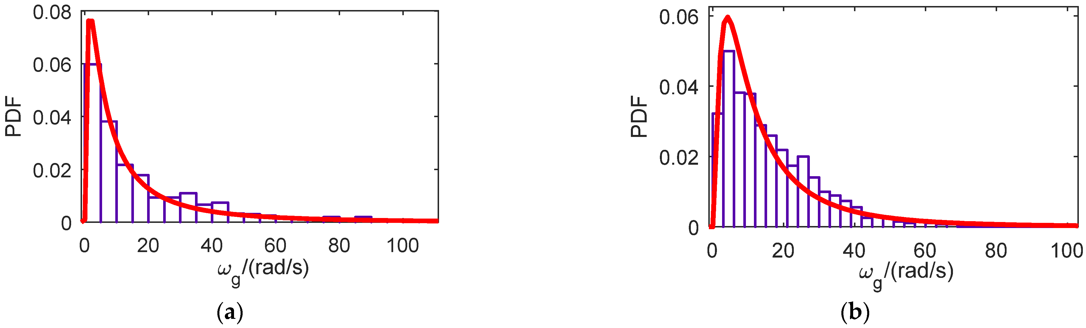 Buildings 12 01727 g004a