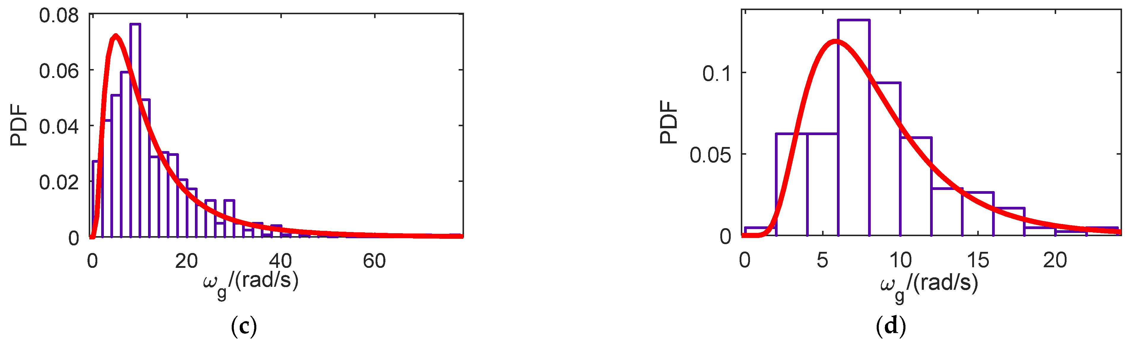 Buildings 12 01727 g004b