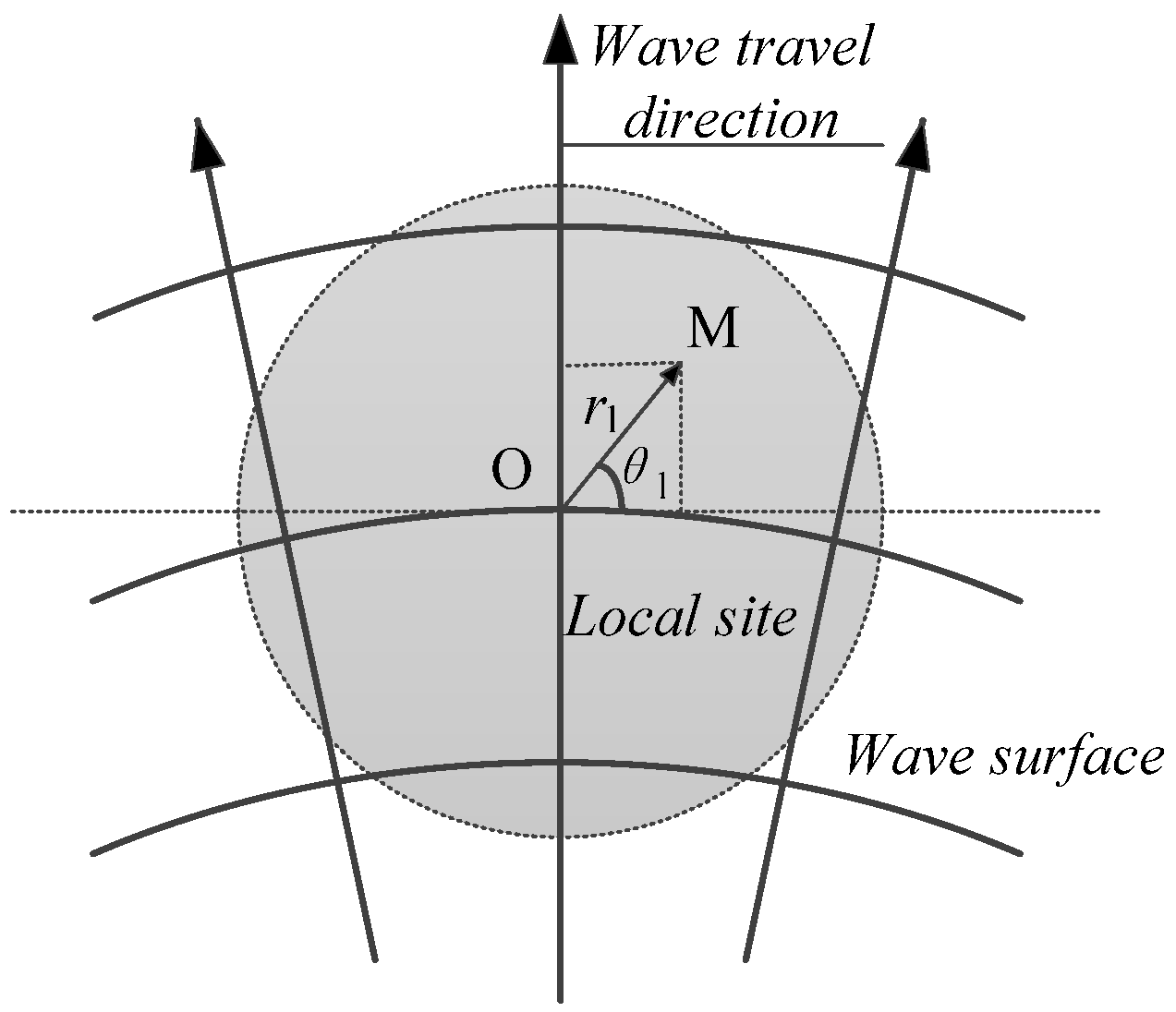 Buildings 12 01727 g005