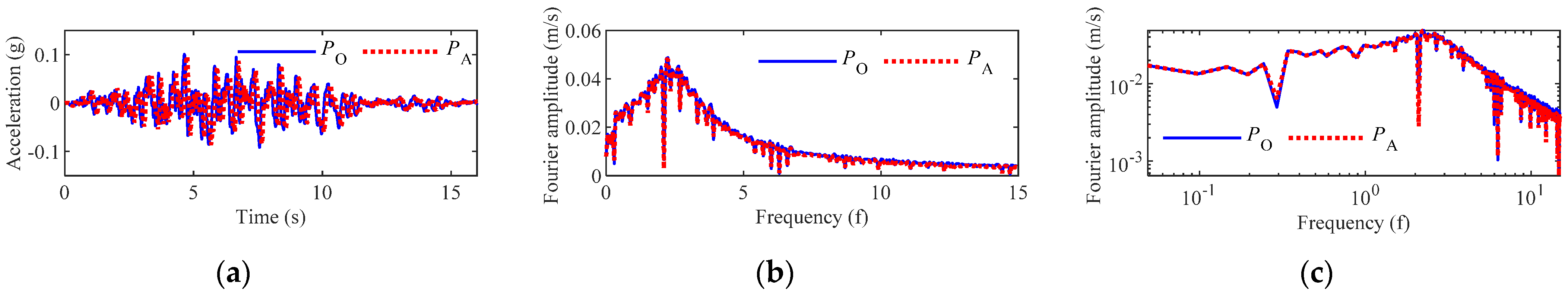 Buildings 12 01727 g009