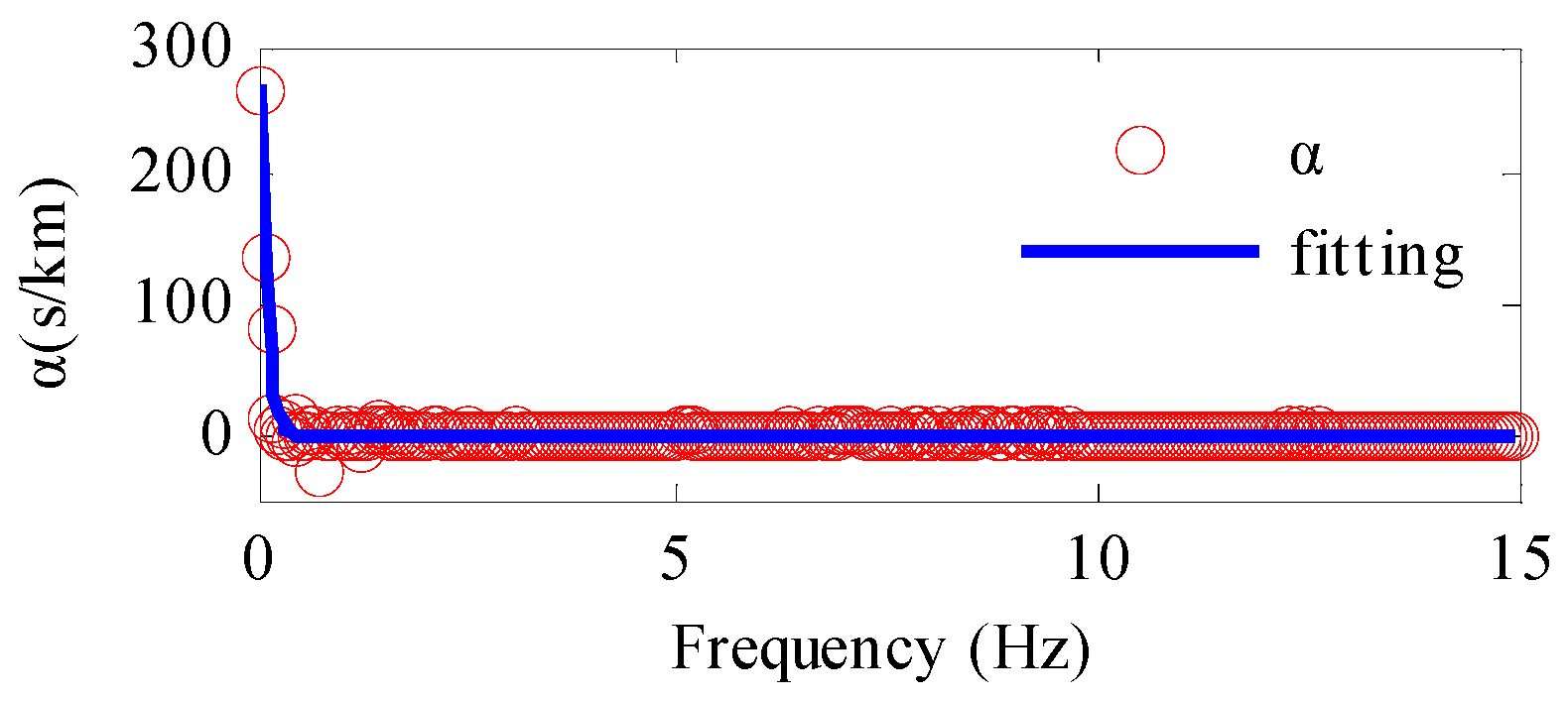 Buildings 12 01727 g010