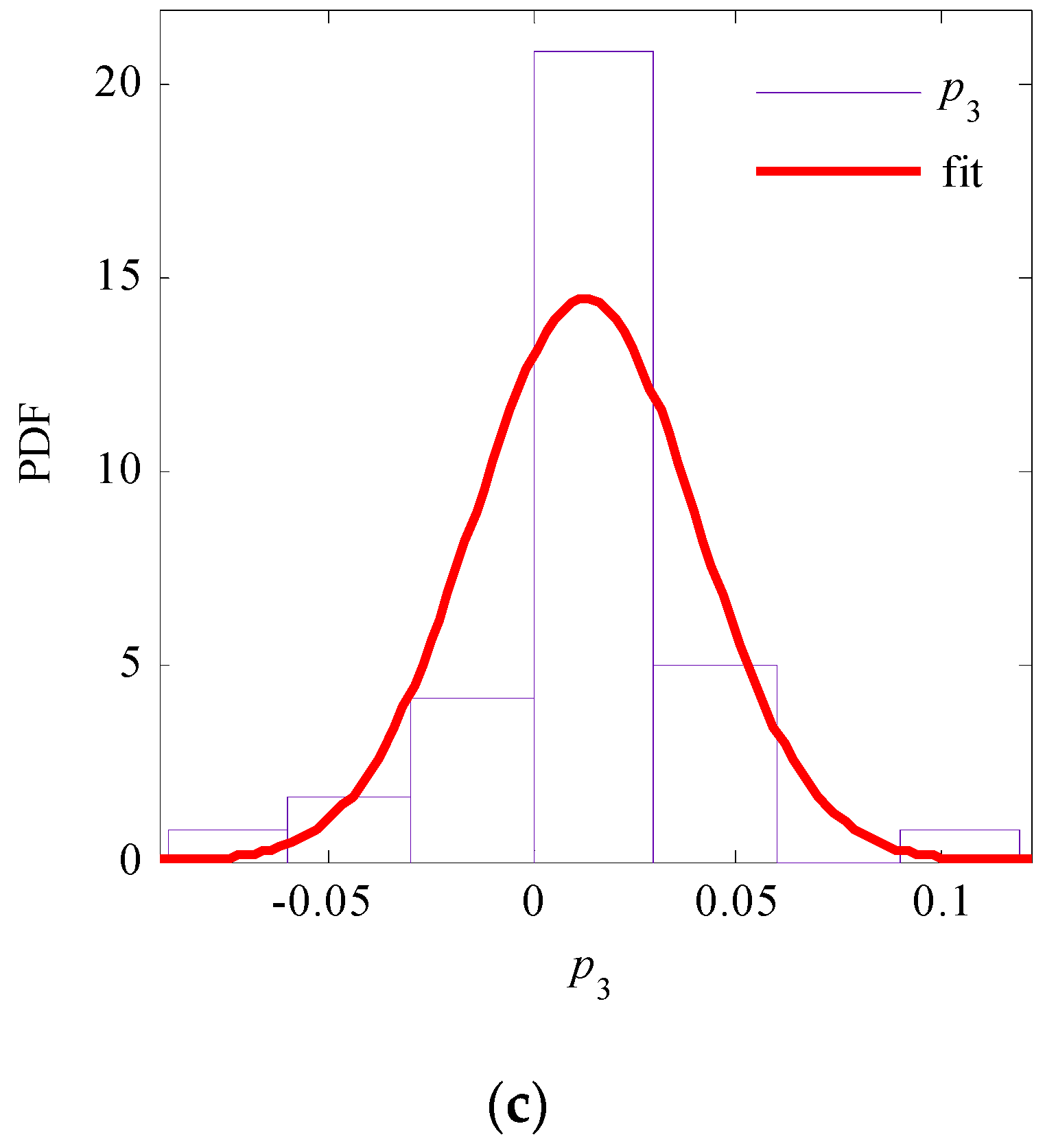 Buildings 12 01727 g017b