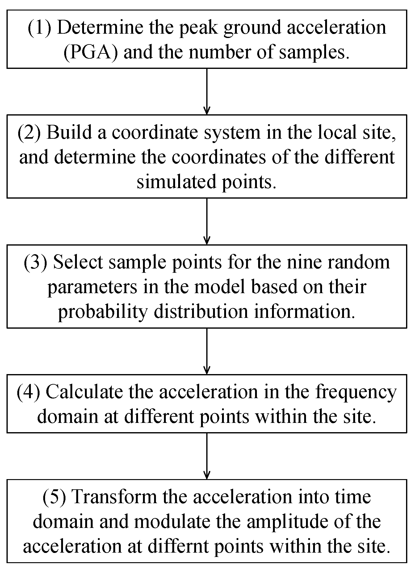 Buildings 12 01727 g019