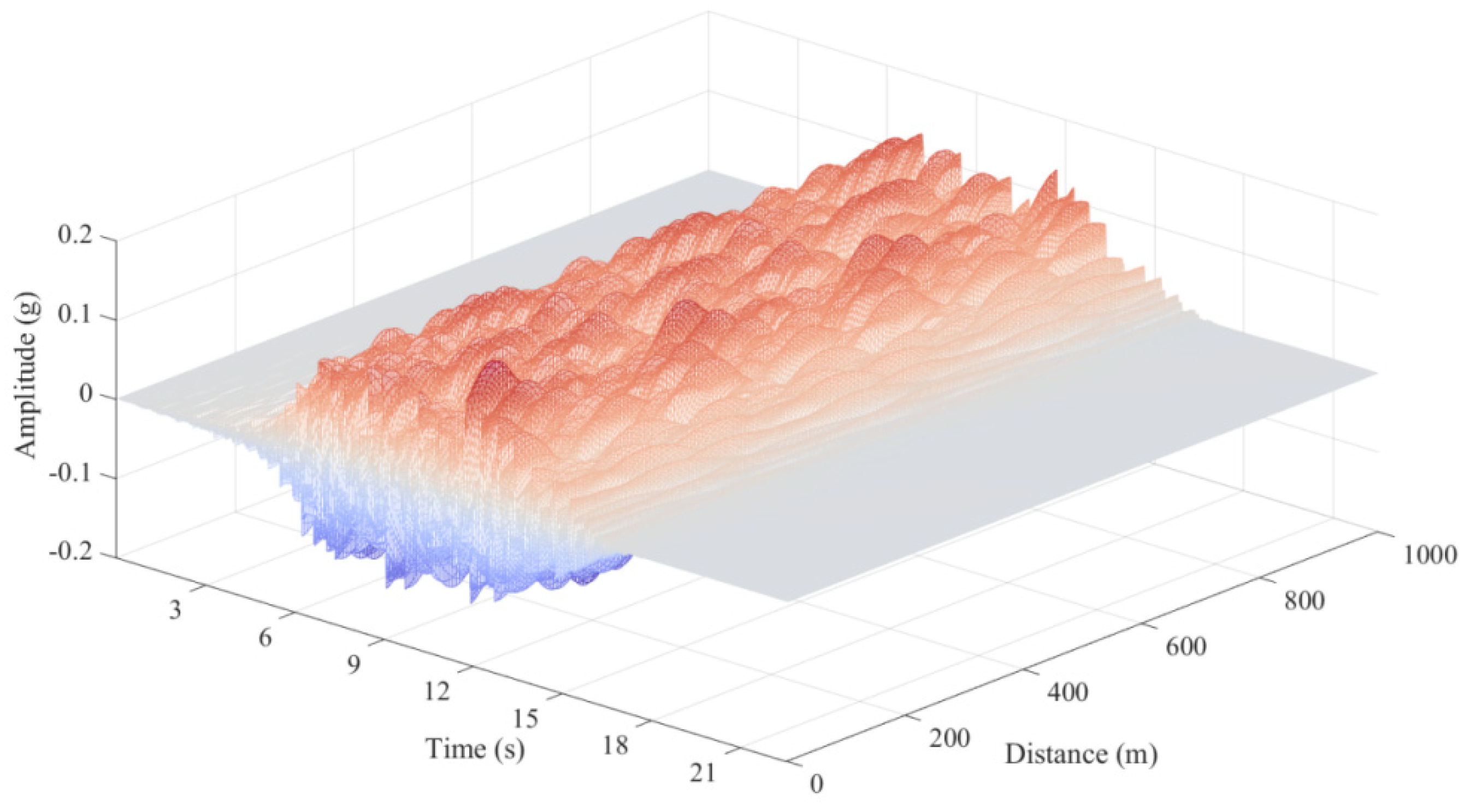 Buildings 12 01727 g025