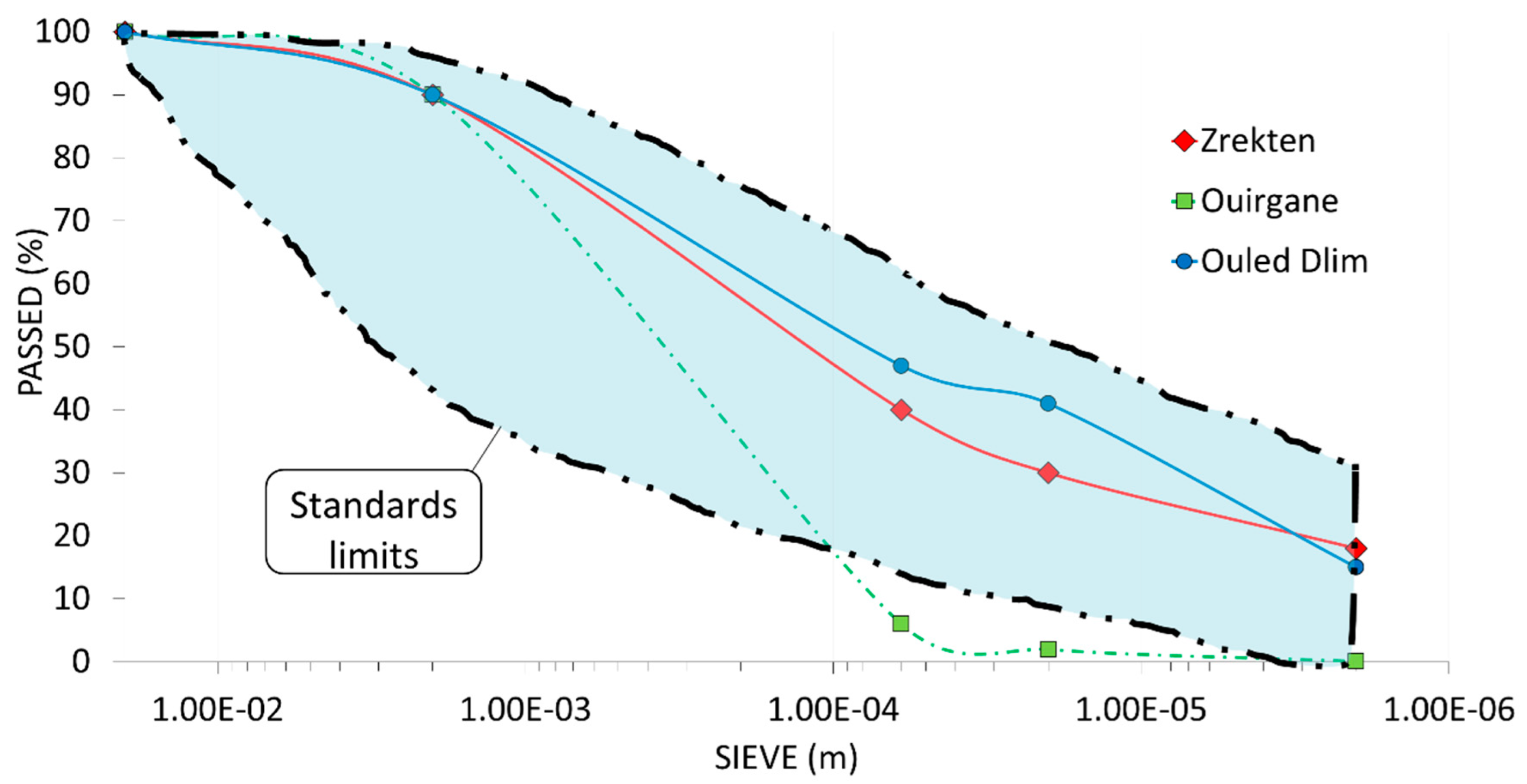 Buildings 12 01730 g004