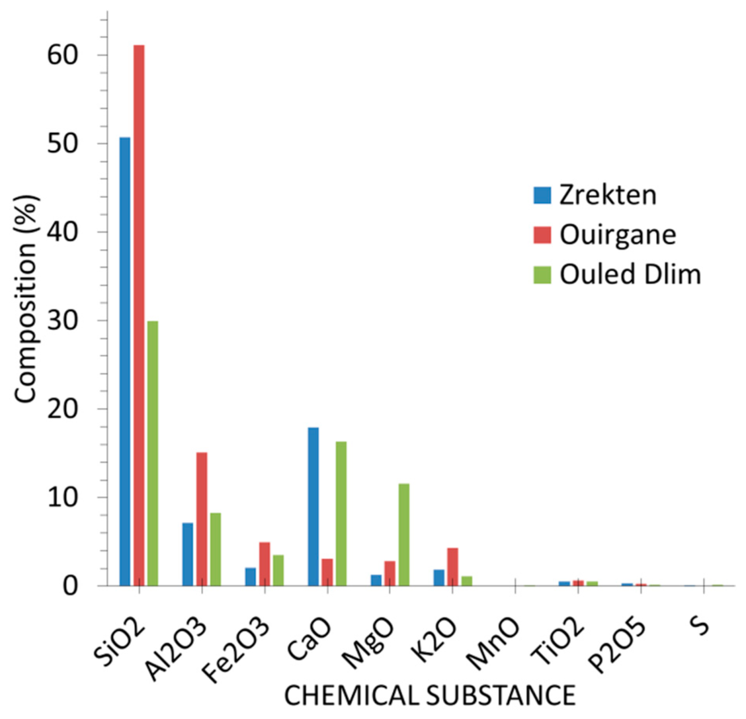 Buildings 12 01730 g005