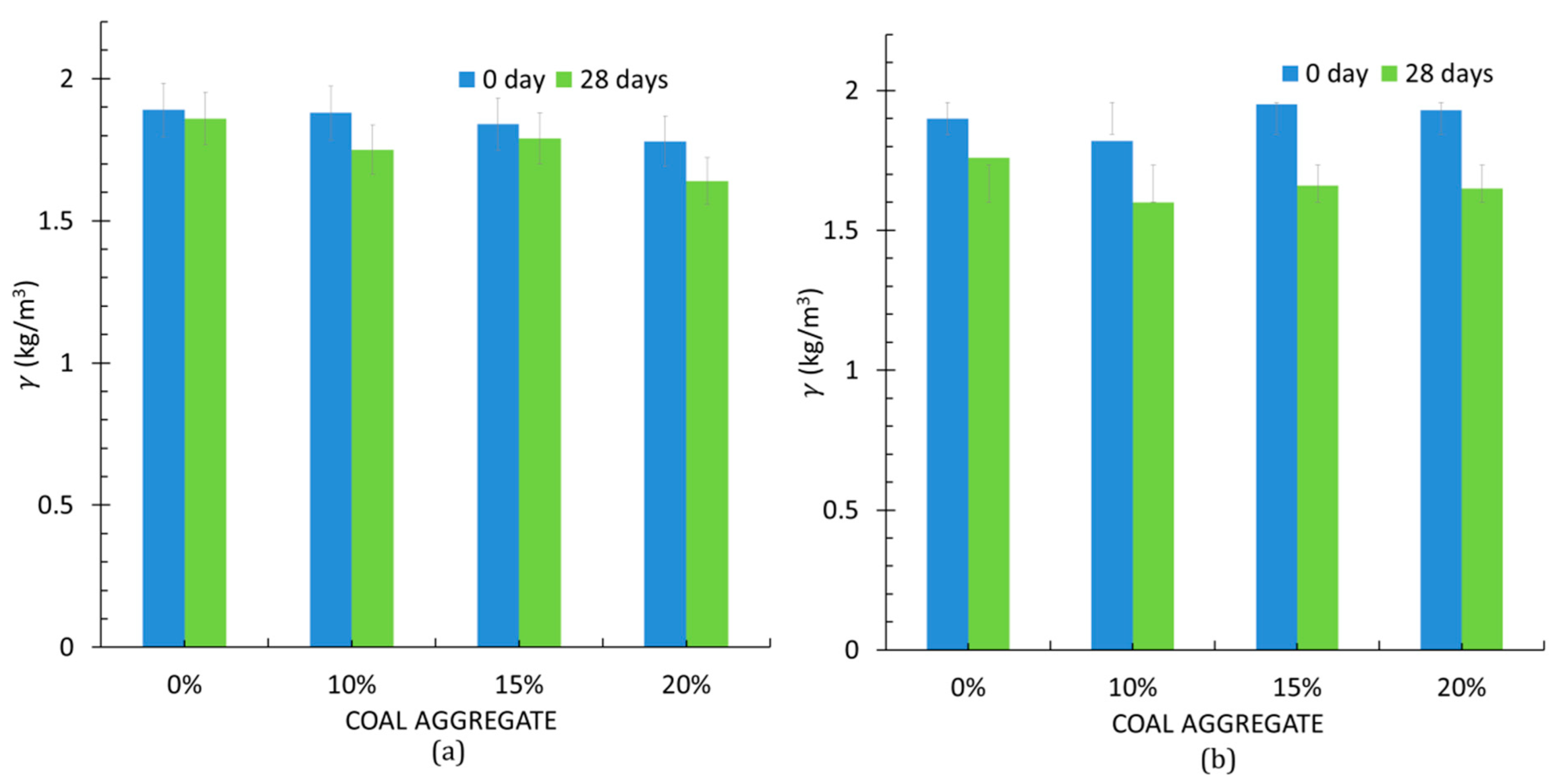 Buildings 12 01730 g009