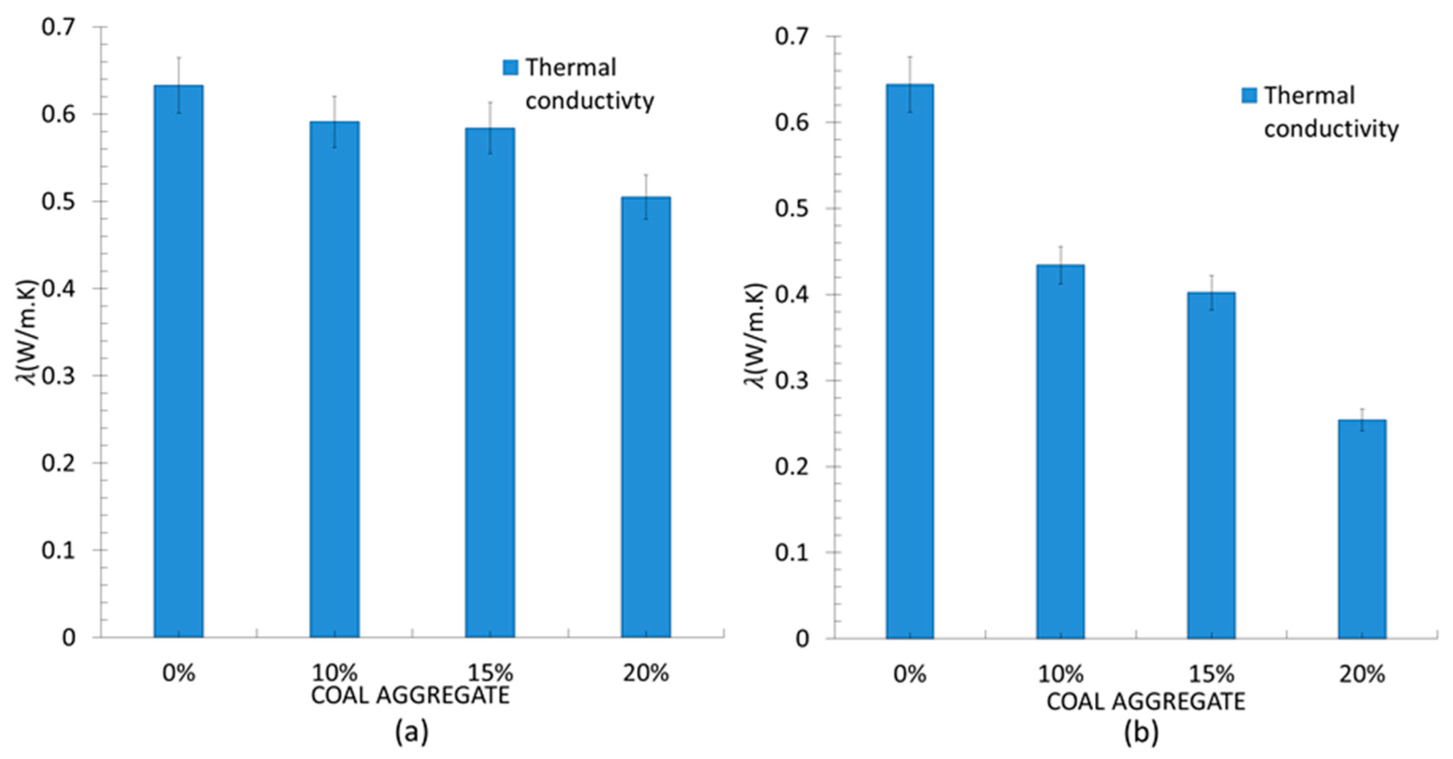 Buildings 12 01730 g011