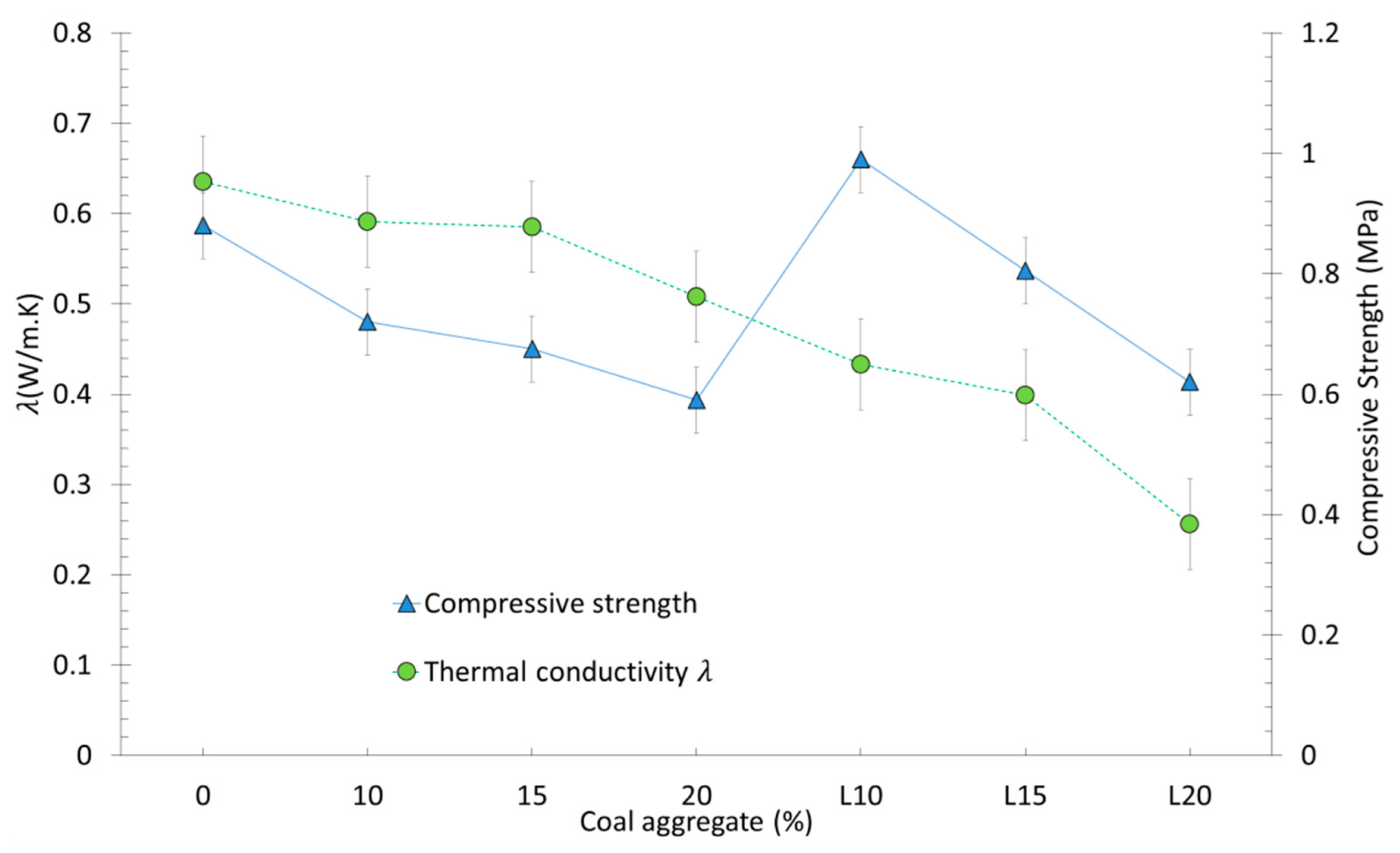 Buildings 12 01730 g012