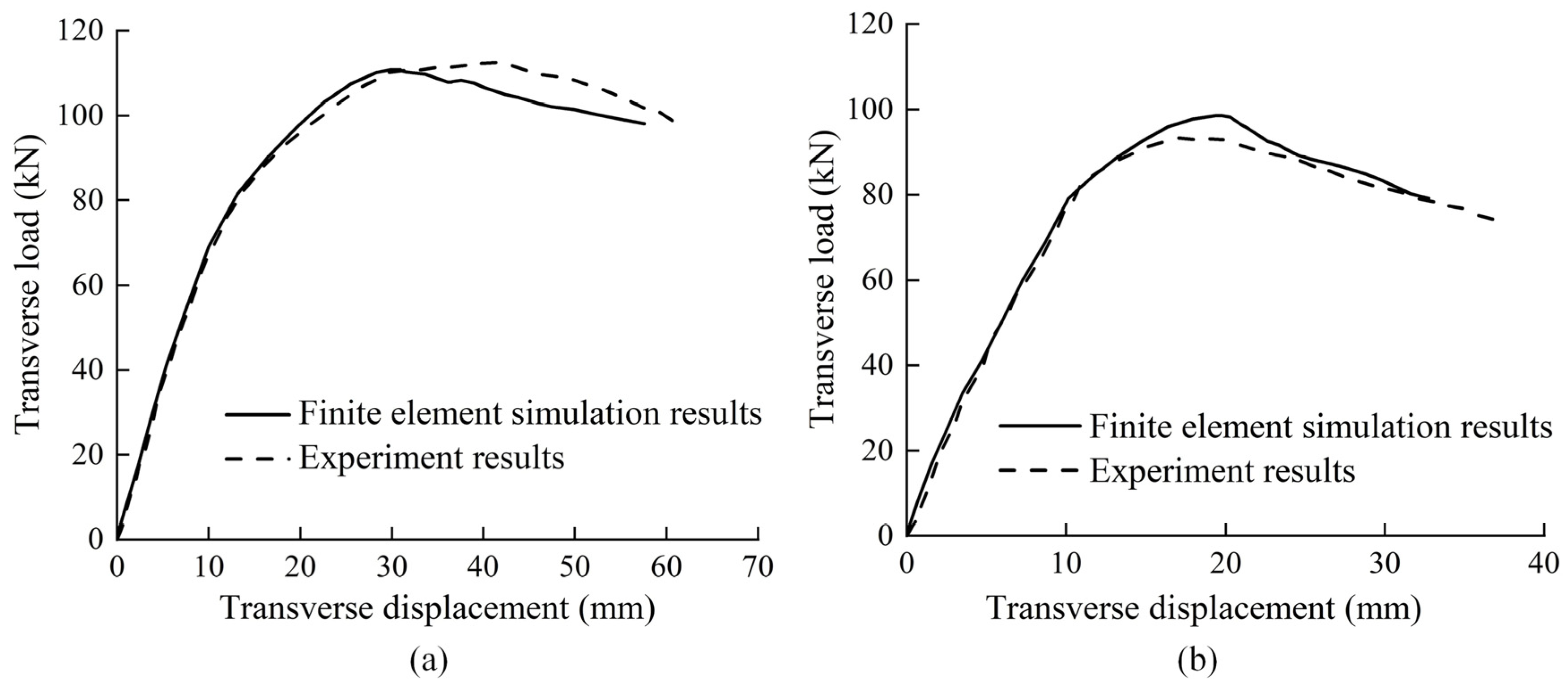 Buildings 12 01737 g004